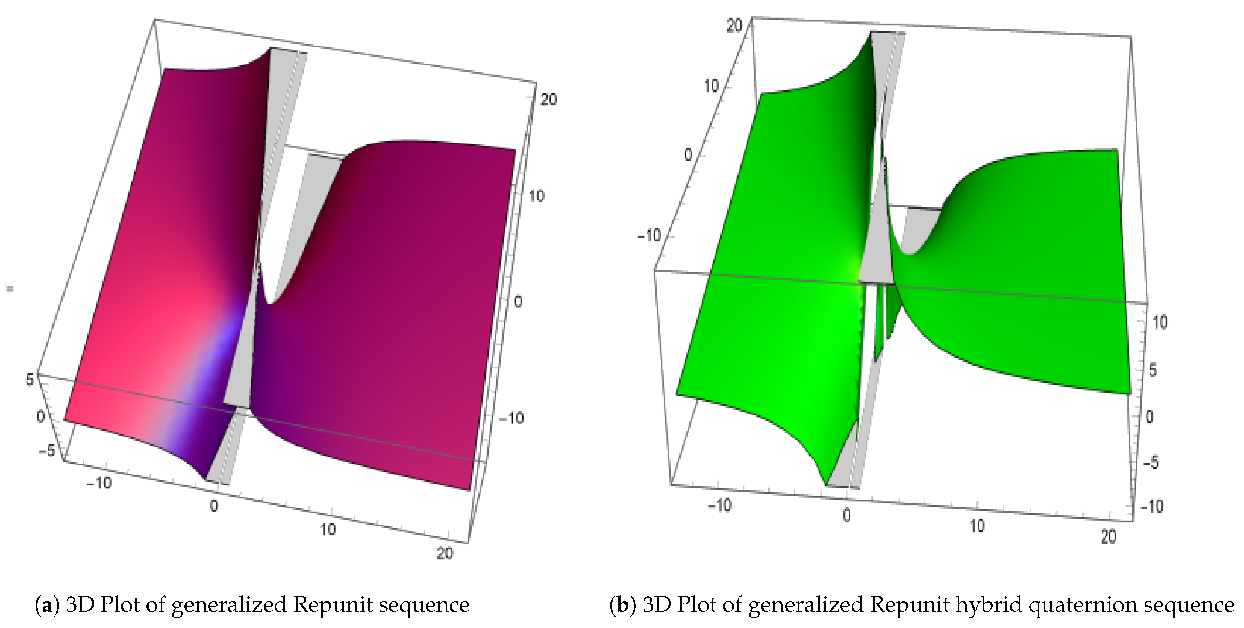 Generalized Repunit Hybrid Quaternions: Structural and Pre ...