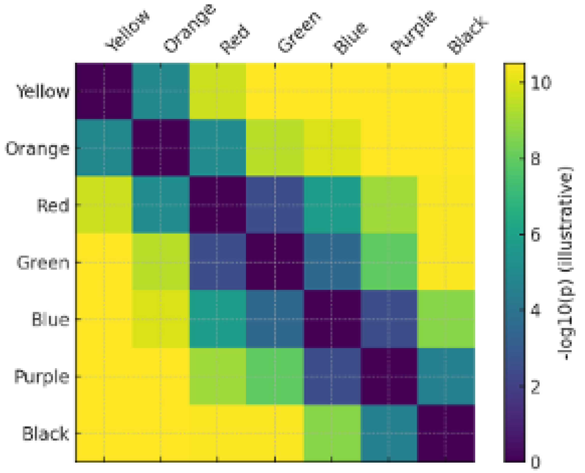 Chromatic Asymmetry in Visual Attention: Dissociable Effects of ...