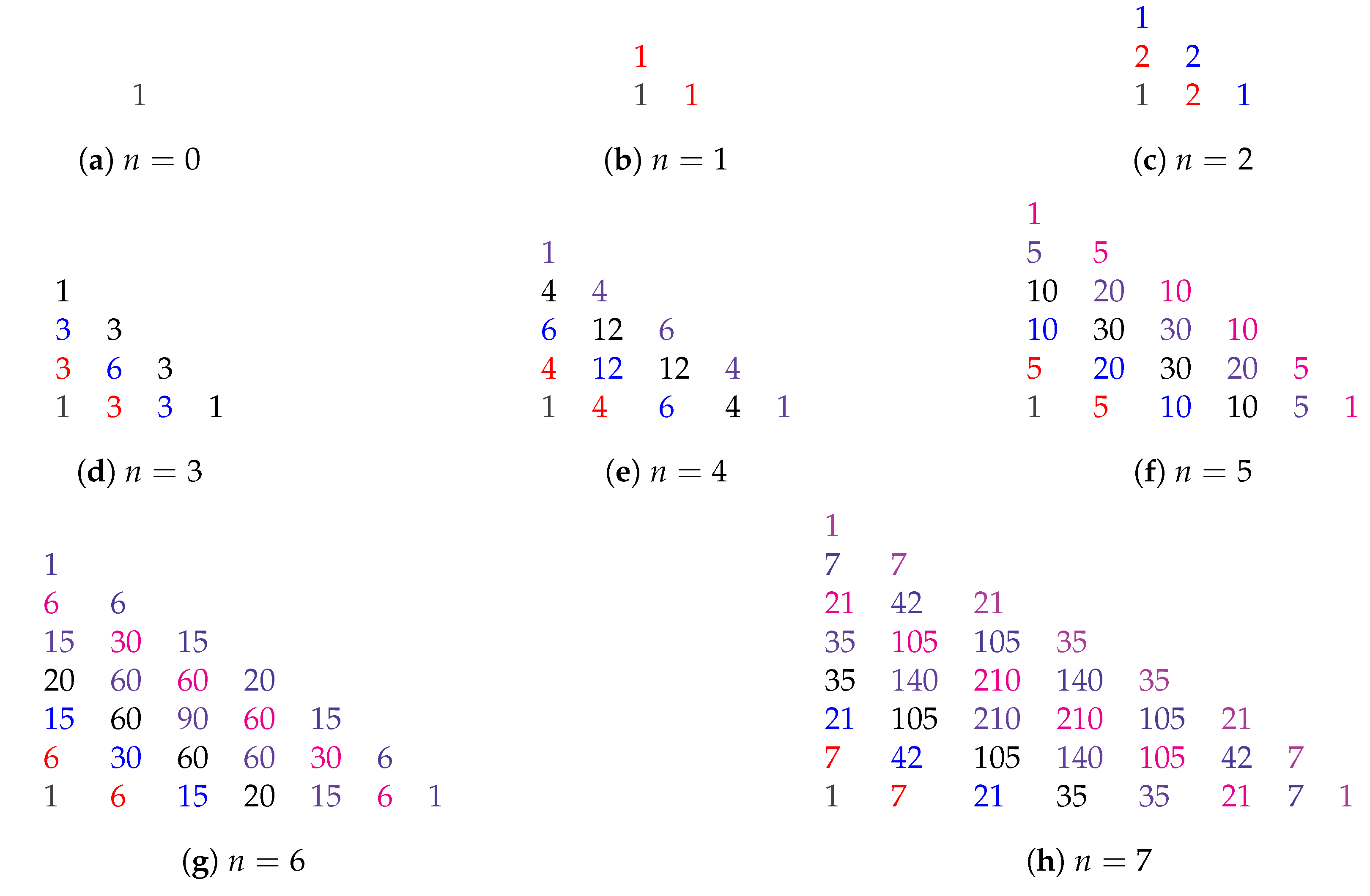 Pascal Pyramid Worksheet Structural Properties of Pascal Pyramids and Pascal Simplexes ...