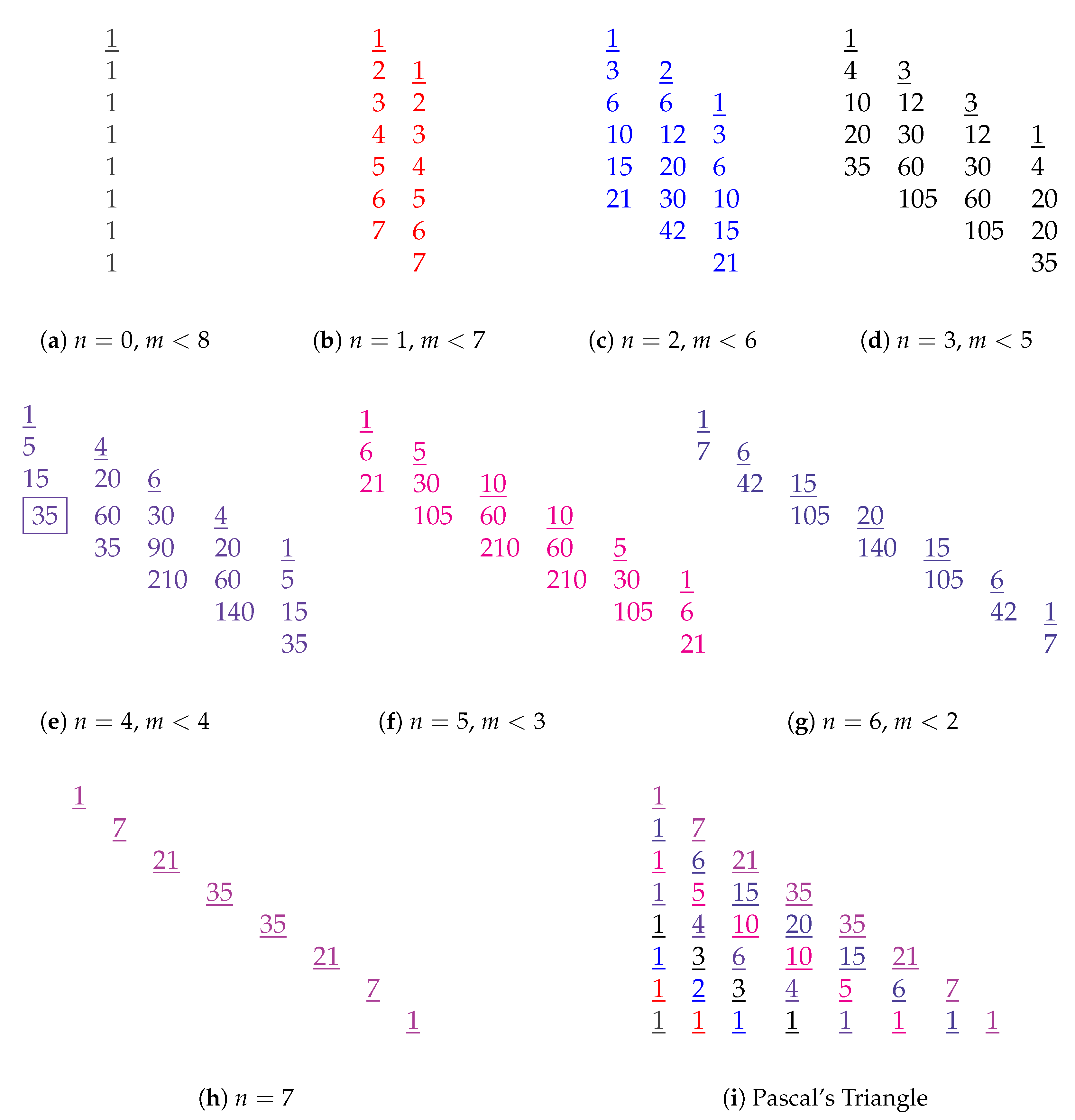 Pascal Pyramid Worksheet Structural Properties of Pascal Pyramids and Pascal Simplexes ...