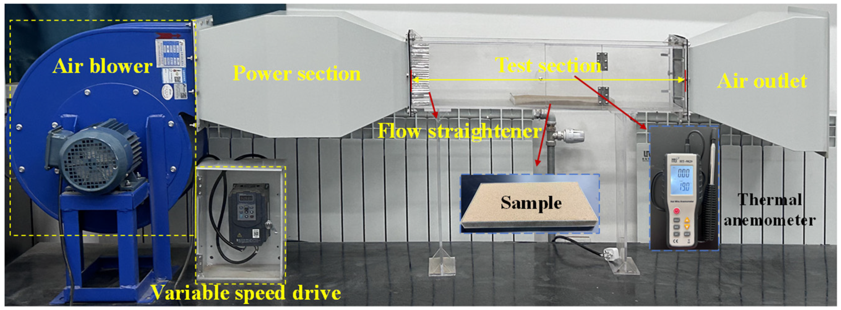 Analysis of Wind Erosion Resistance Enhancement of Aeolian Sand by ...