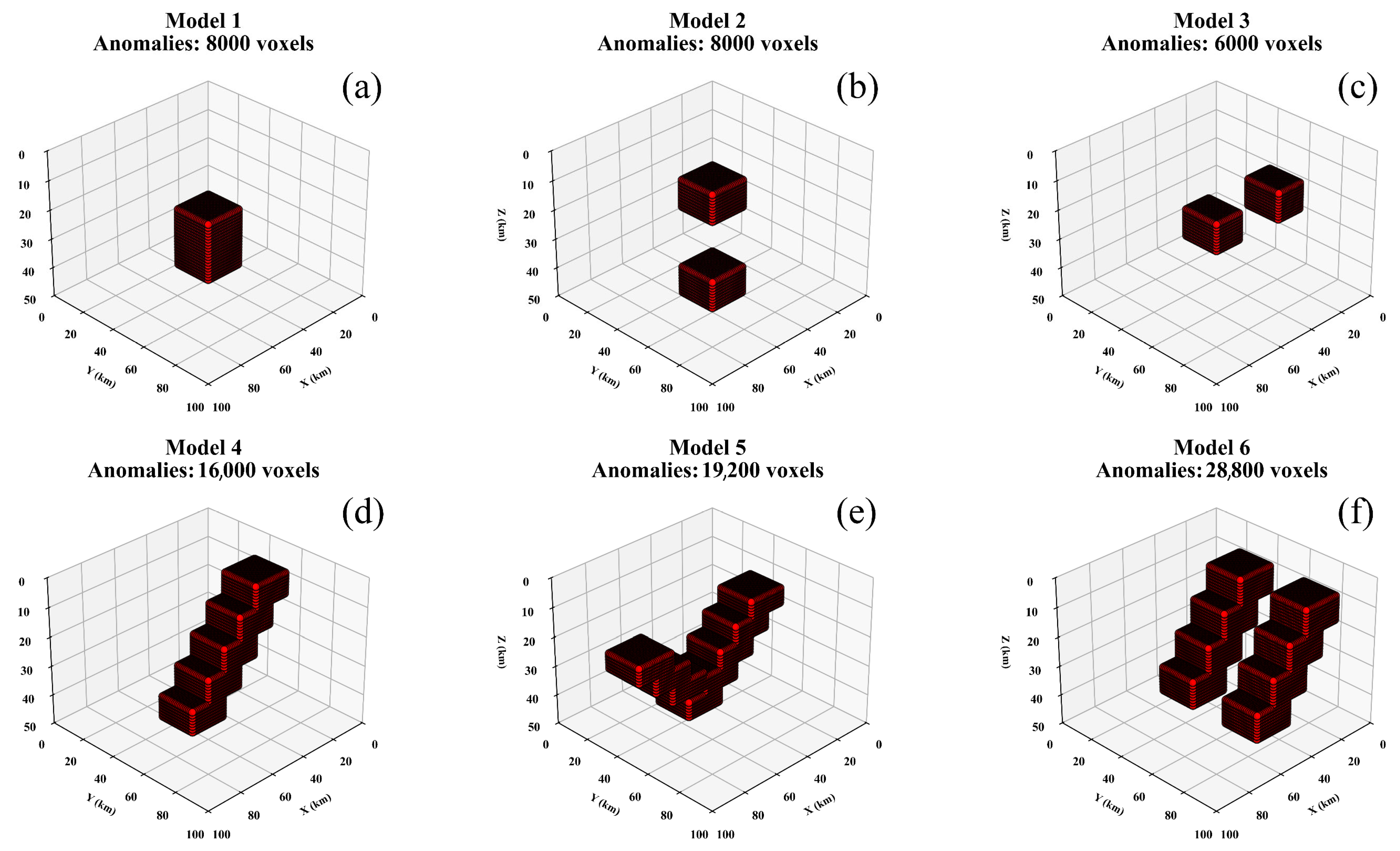 A Space-Domain Gravity Forward Modeling Method Based on Voxel ...