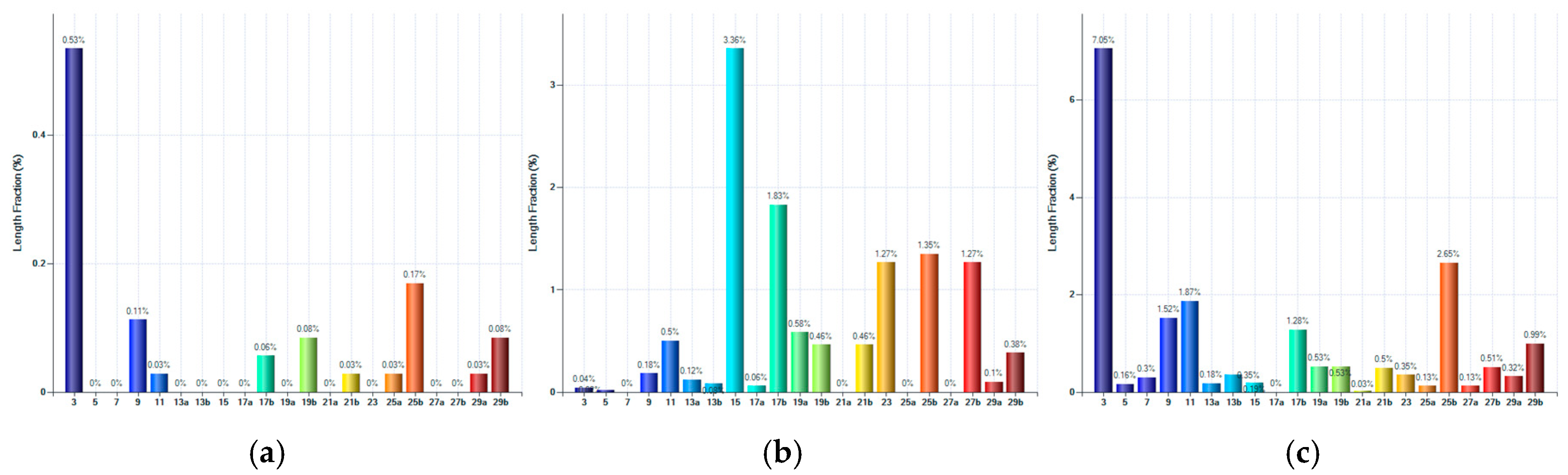 Effect of Ni Addition on the Phase Balance and Grain Boundary Character ...