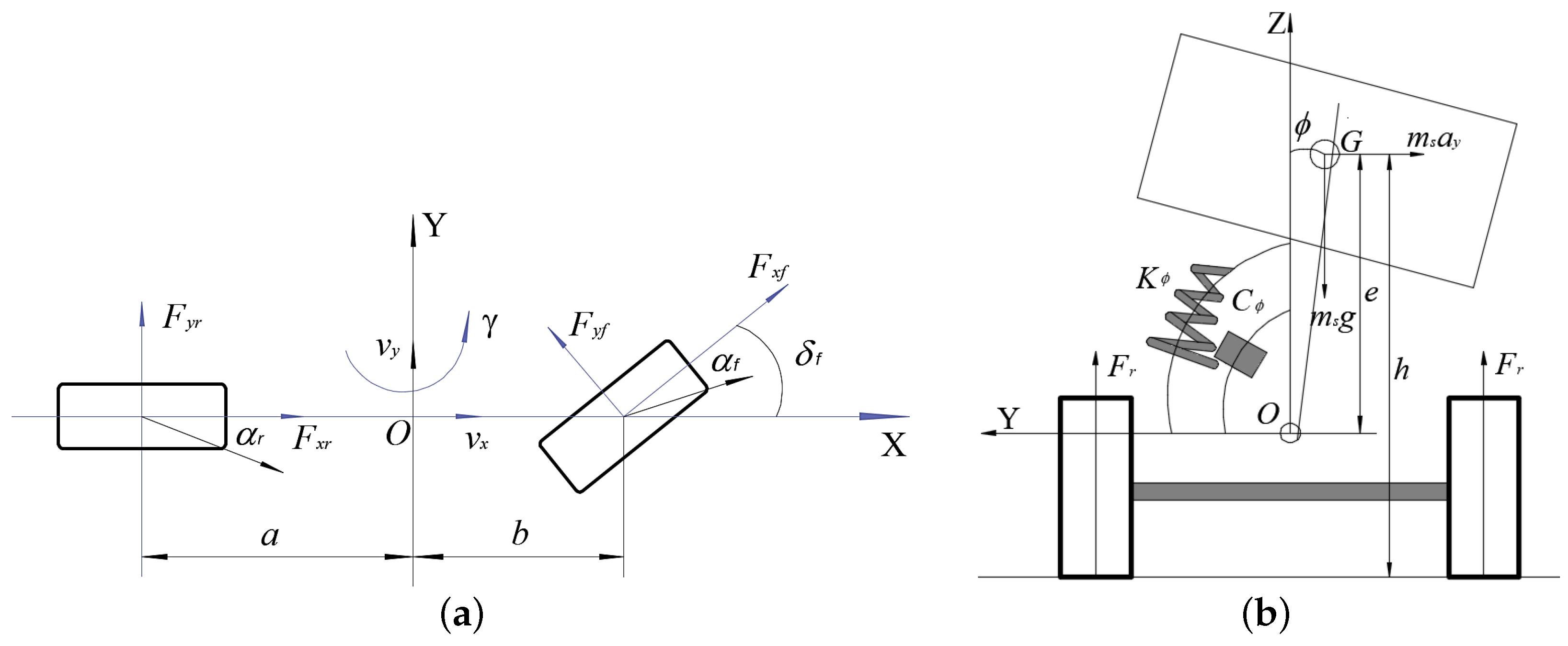 Adaptive Coordinated Control for Yaw and Roll Stability of Distributed ...
