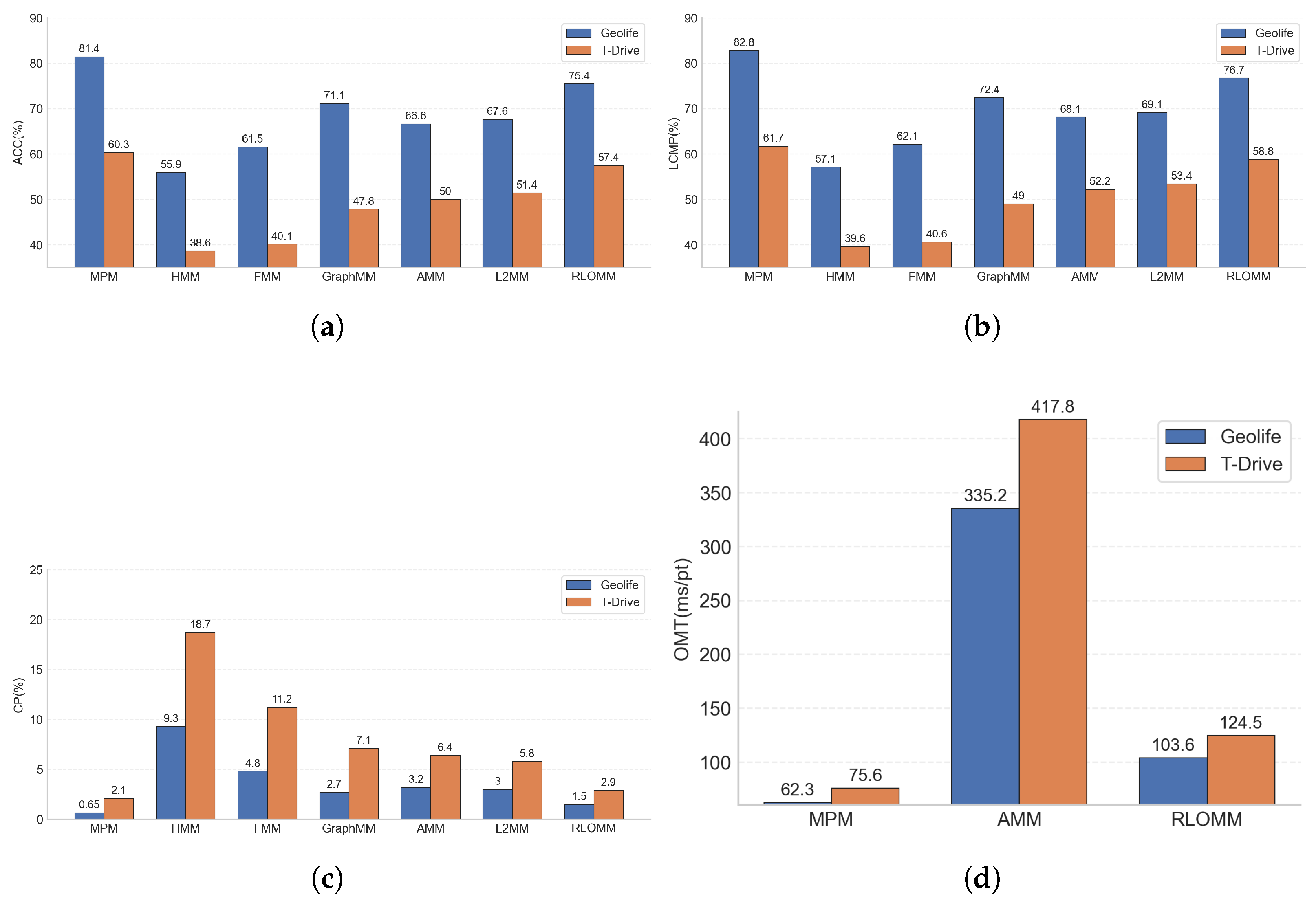 A Robust Meta-Learning-Based Map-Matching Method for Vehicle Navigation ...