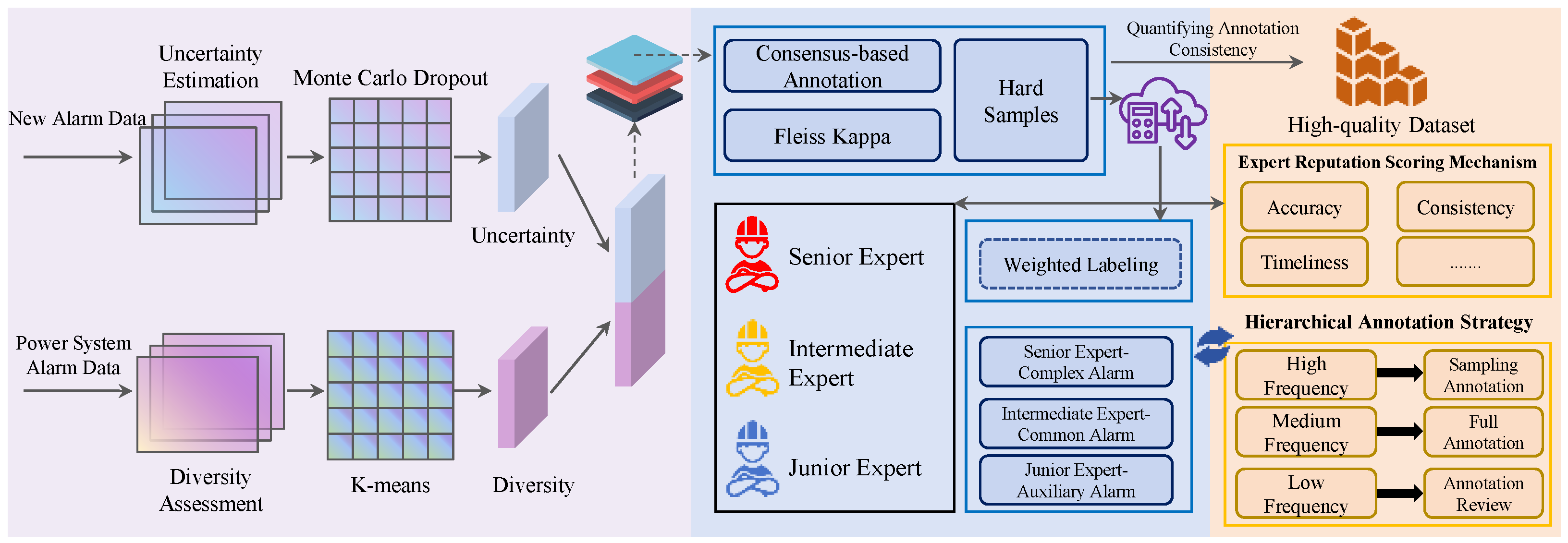 Symmetry-Aware Interpretable Anomaly Alarm Optimization Method for ...