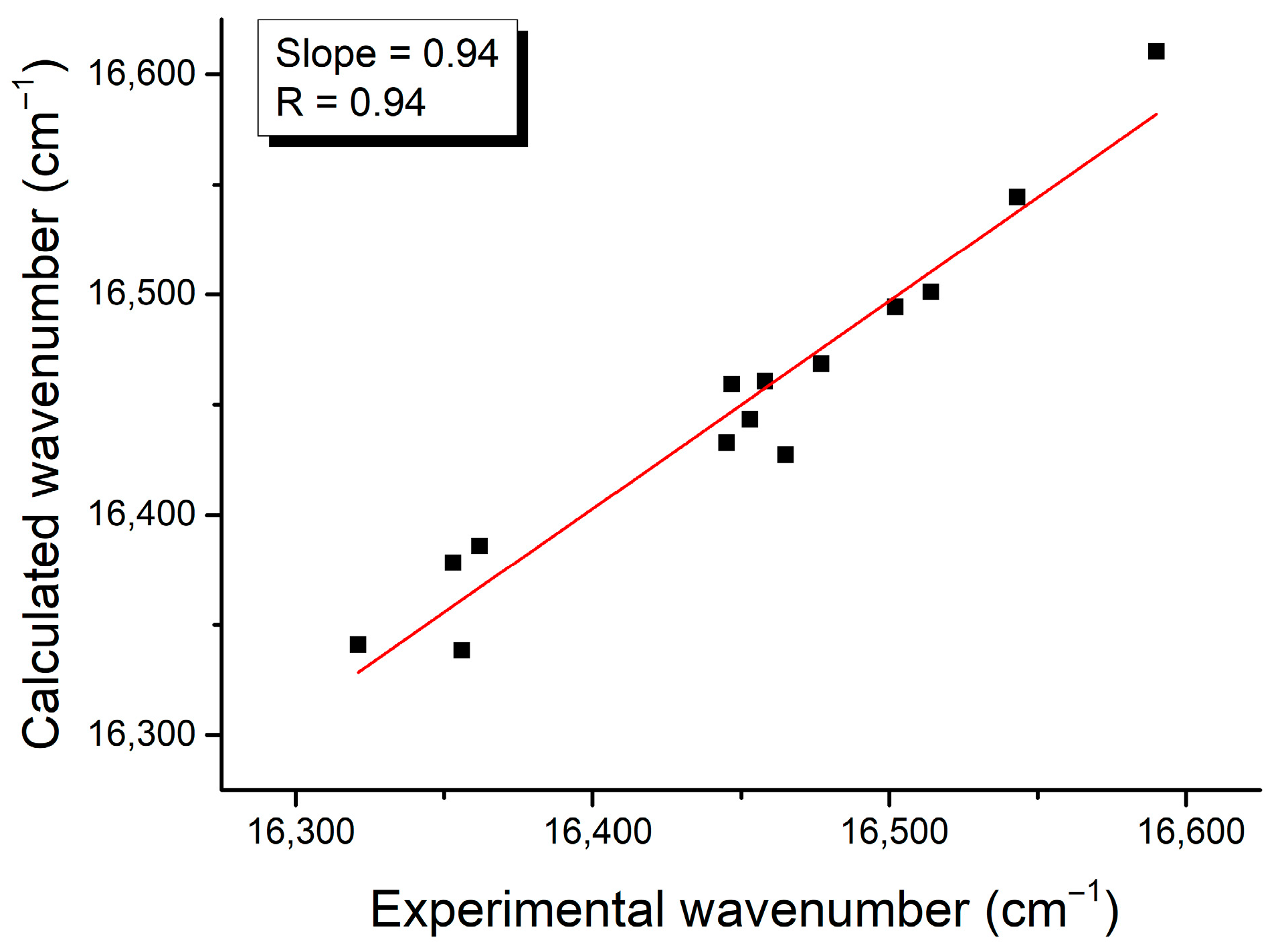 Solvatochromic Study of Brilliant Blue G: Estimation of the Electric ...