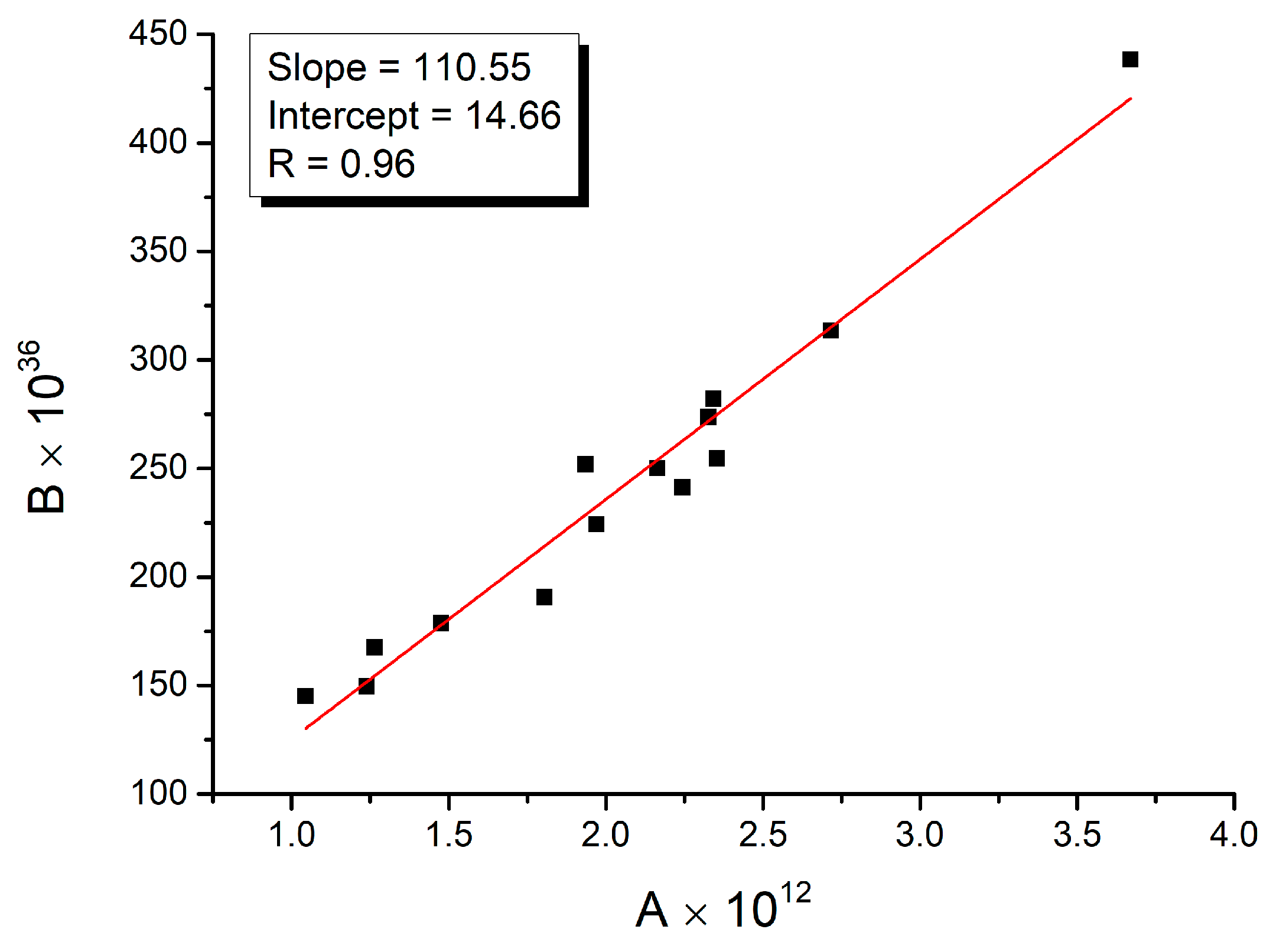 Solvatochromic Study of Brilliant Blue G: Estimation of the Electric ...