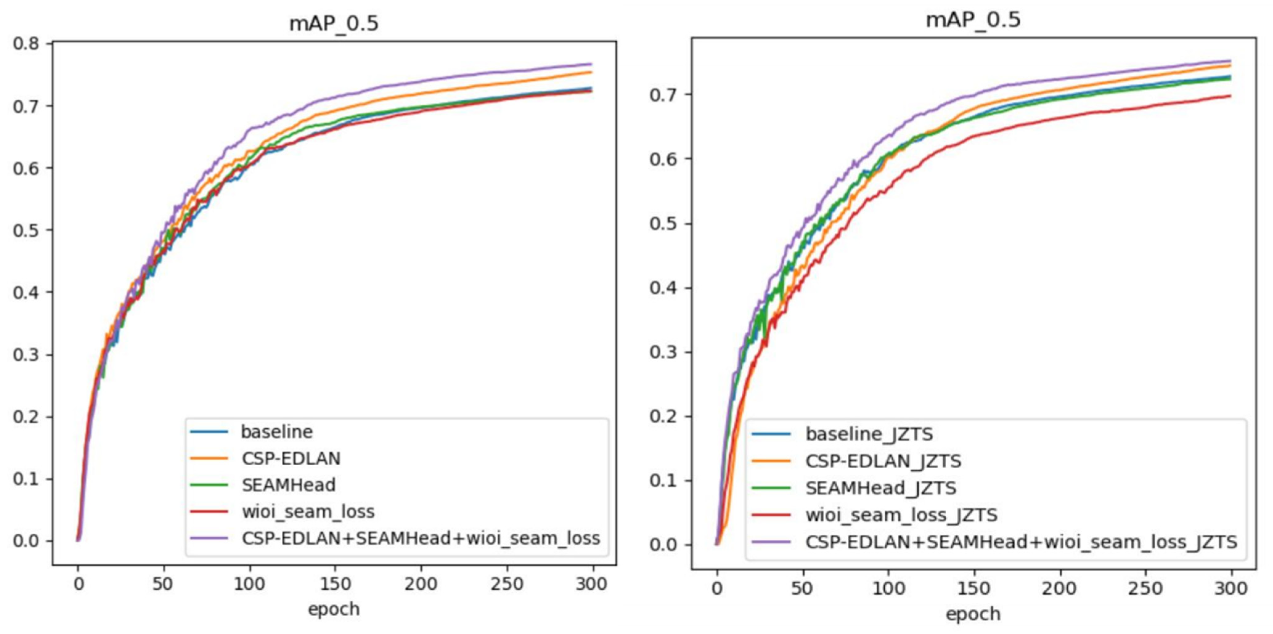 Robust Traffic Sign Detection for Obstruction Scenarios in Autonomous ...