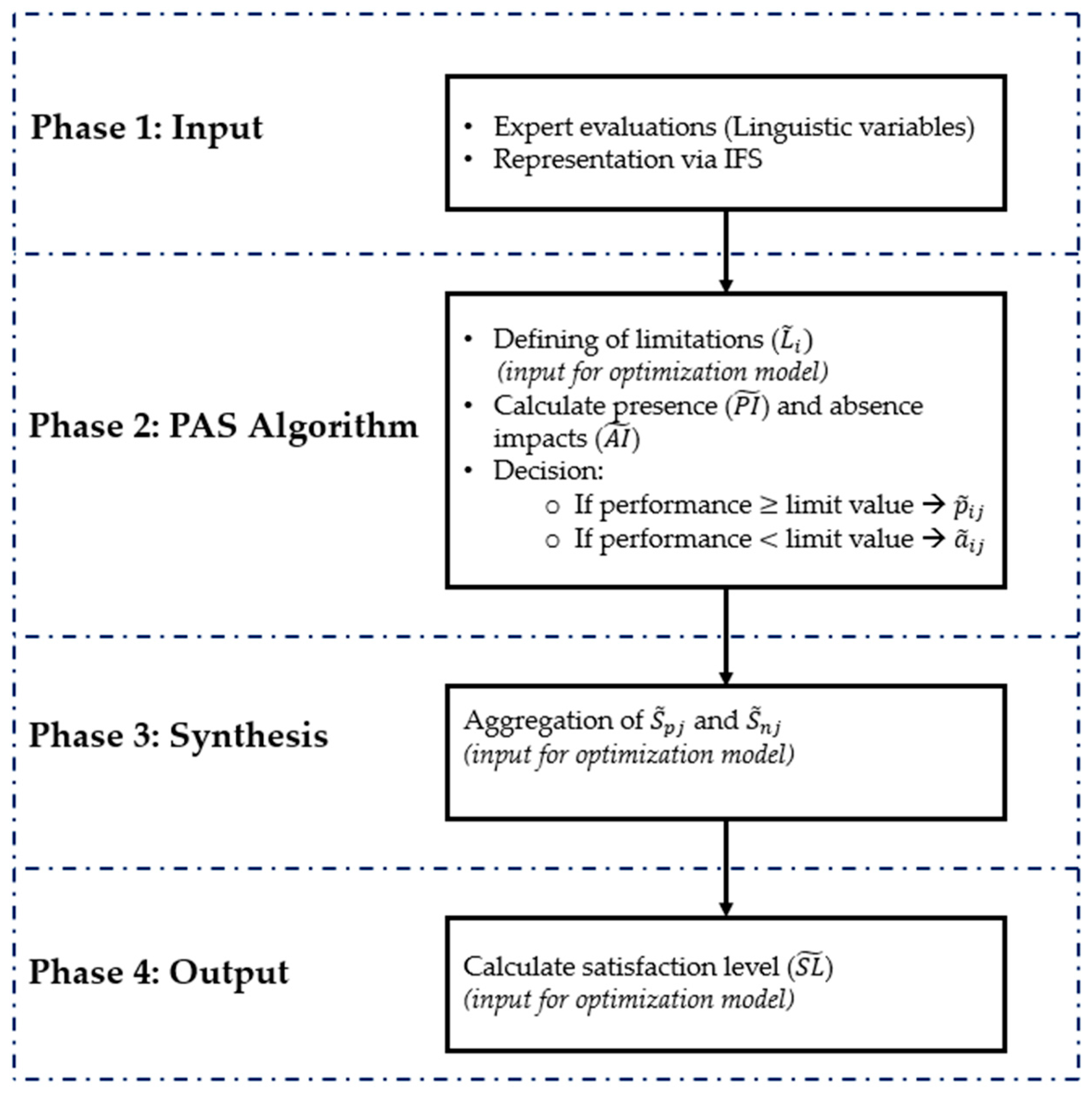 Presenece Absence Method Raster A Novel Multi-Criteria Decision-Making Methodology: The Presence ...