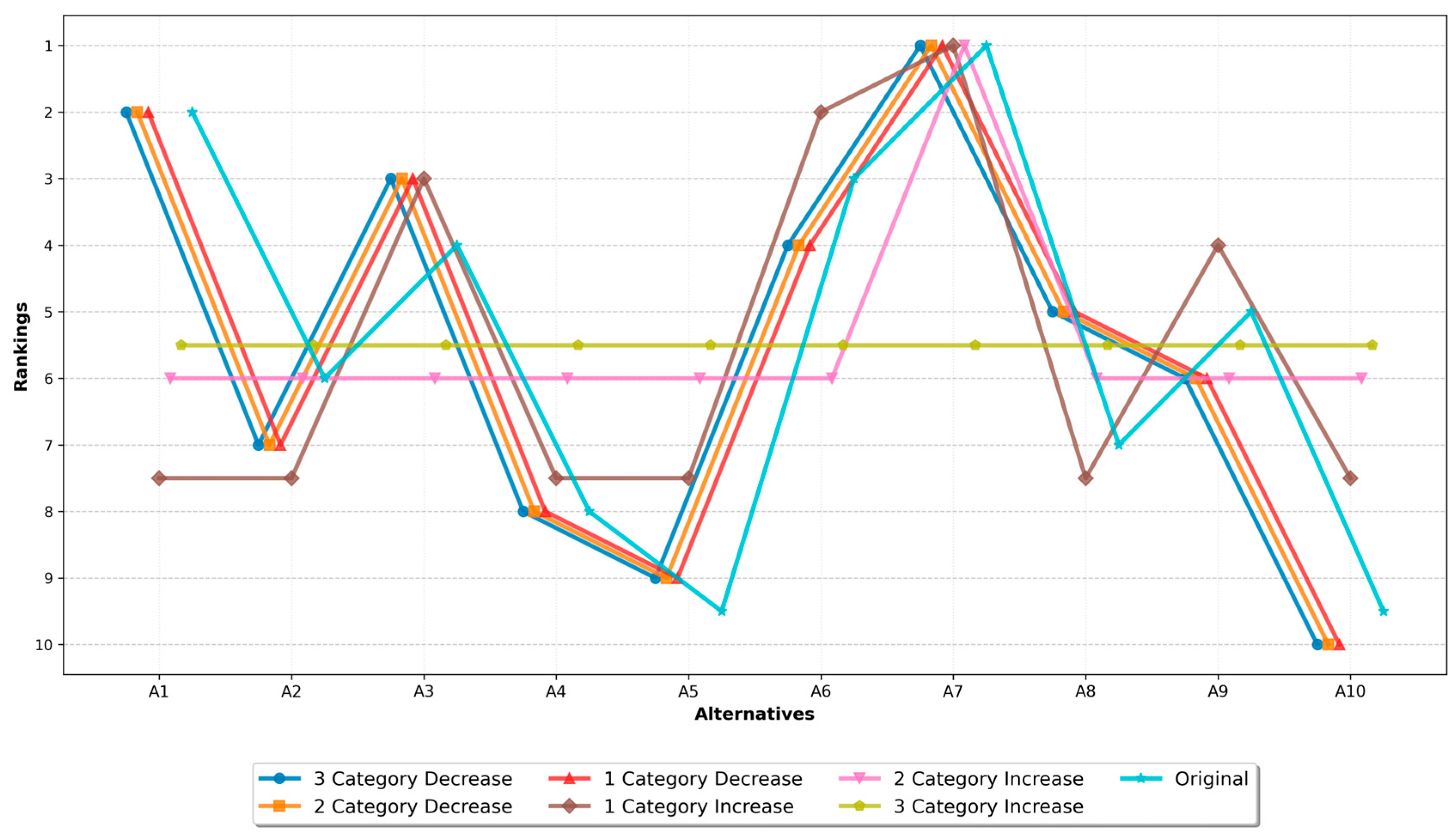 Presenece Absence Method Raster A Novel Multi-Criteria Decision-Making Methodology: The Presence ...