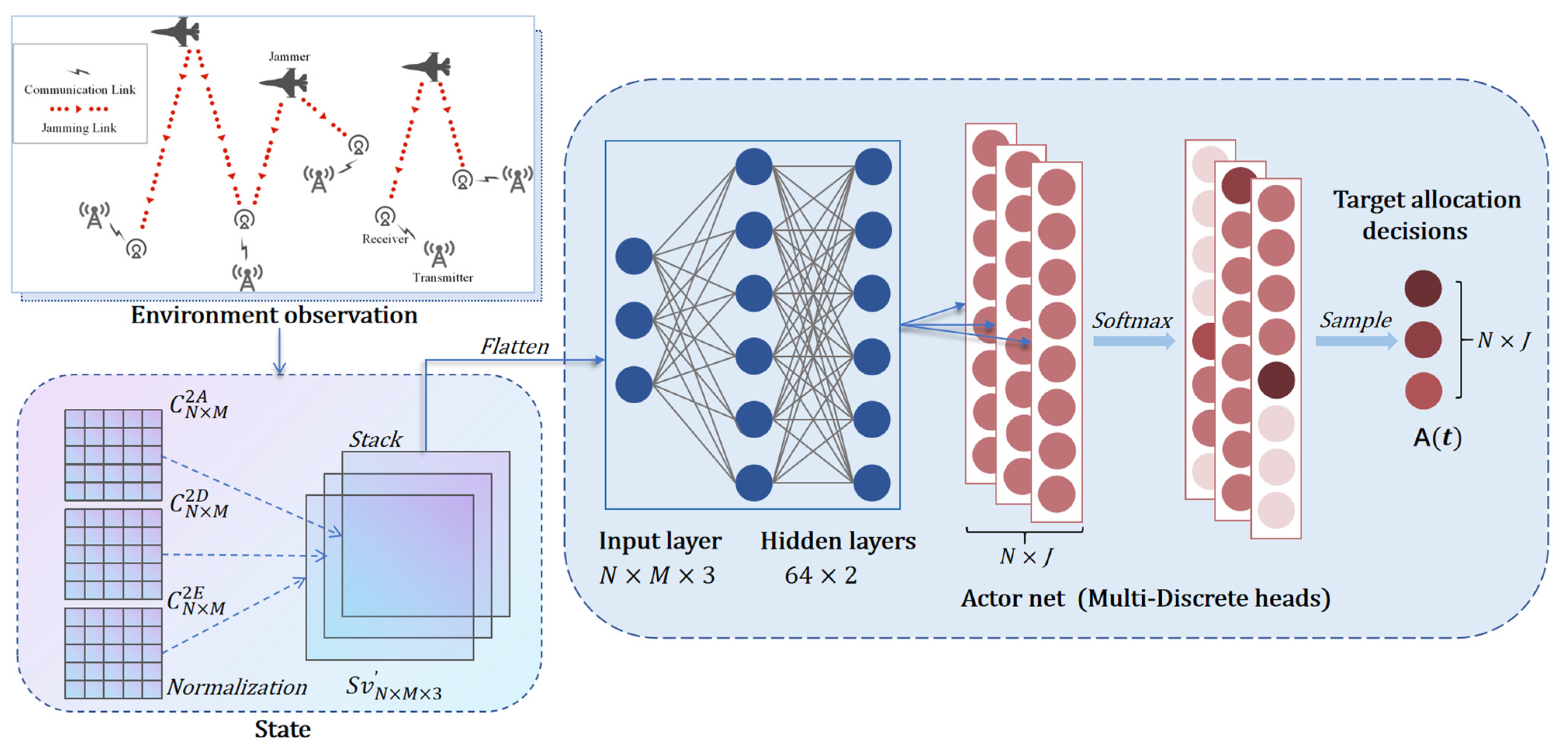 VAM-Enhanced Deep Reinforcement Learning for Cooperative Jamming Task ...