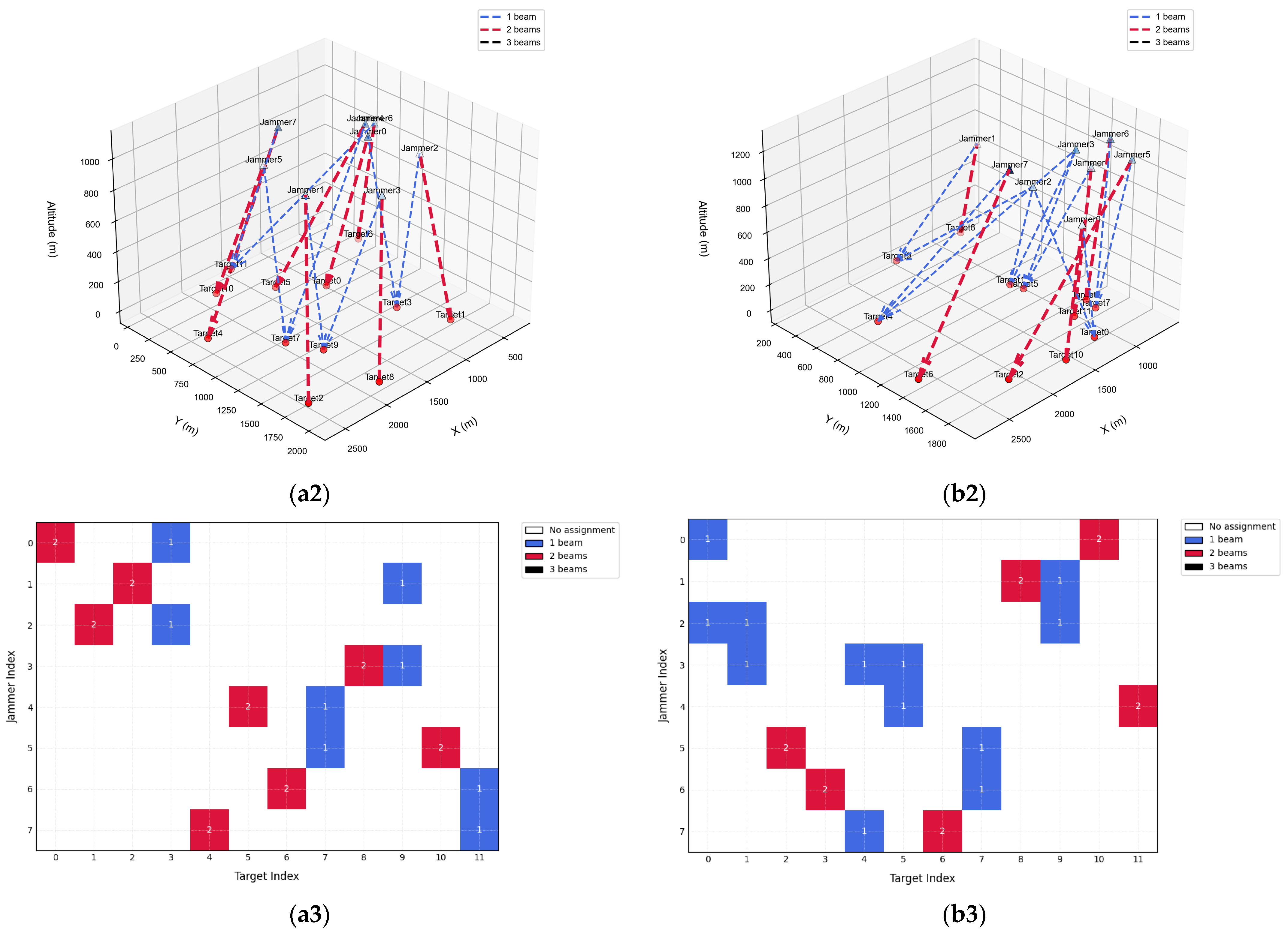 VAM-Enhanced Deep Reinforcement Learning for Cooperative Jamming Task ...