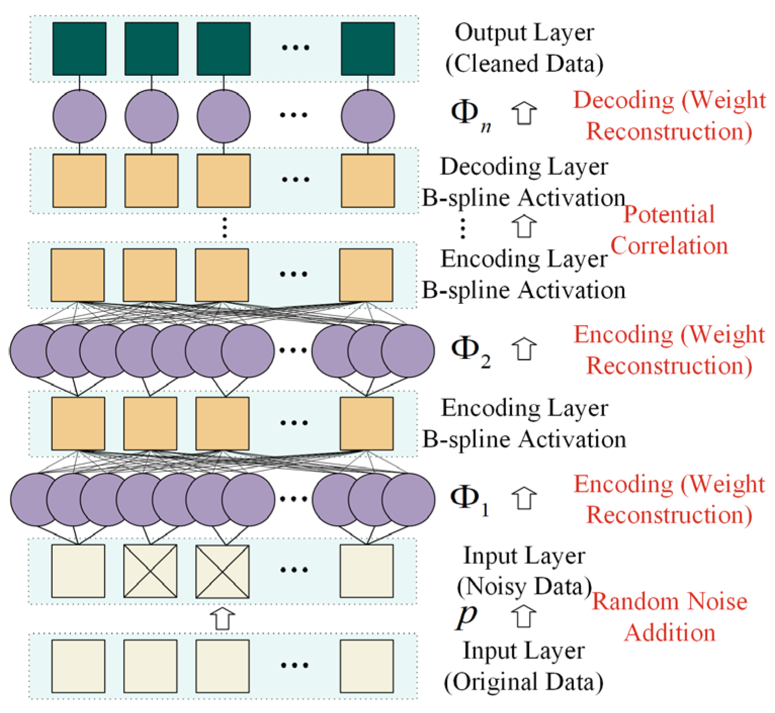 A Multi-Strategy Enhanced Harris Hawks Optimization Algorithm for ...
