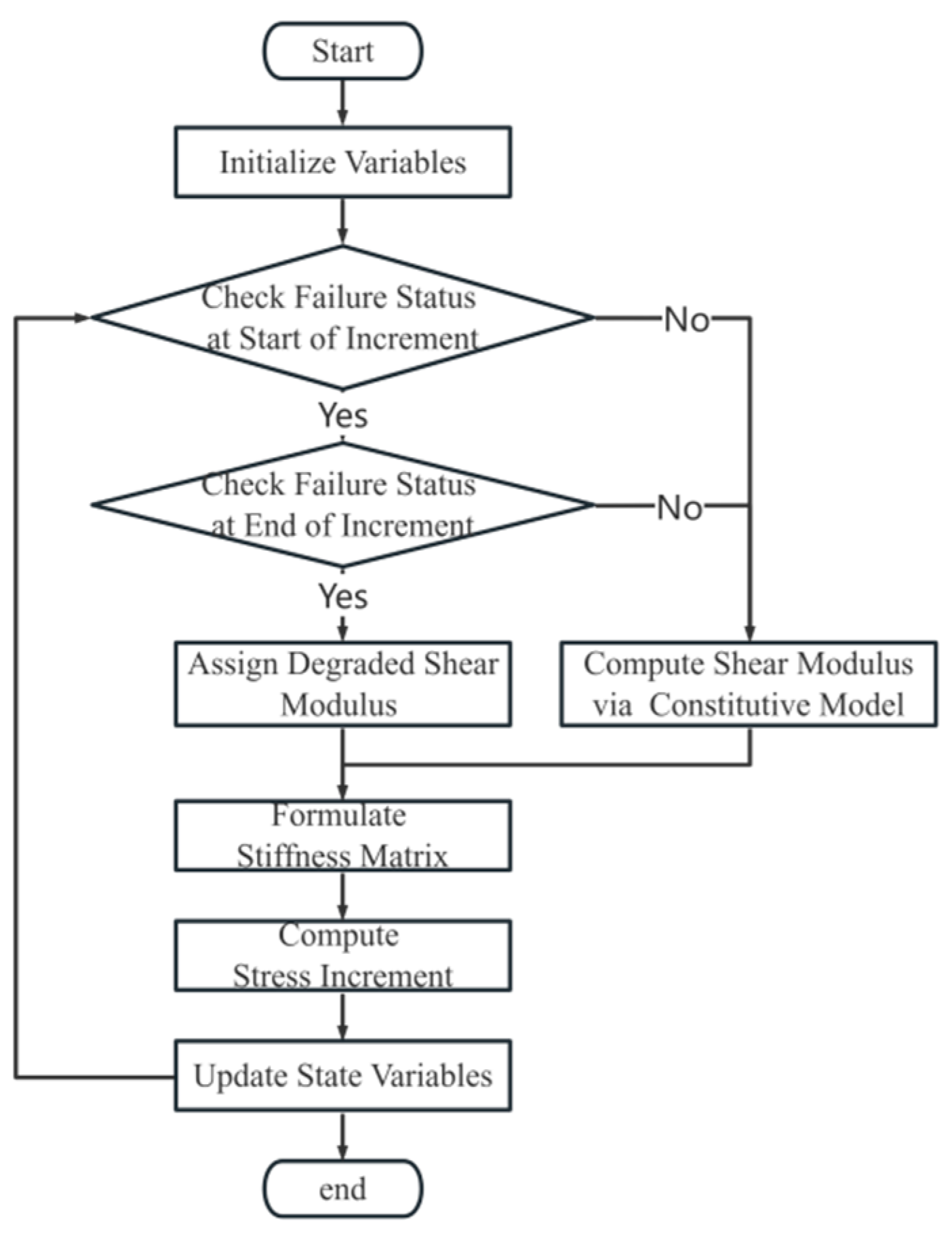 Dynamic Simulation of Fault Rupture Propagation: A Symmetric Comparison ...