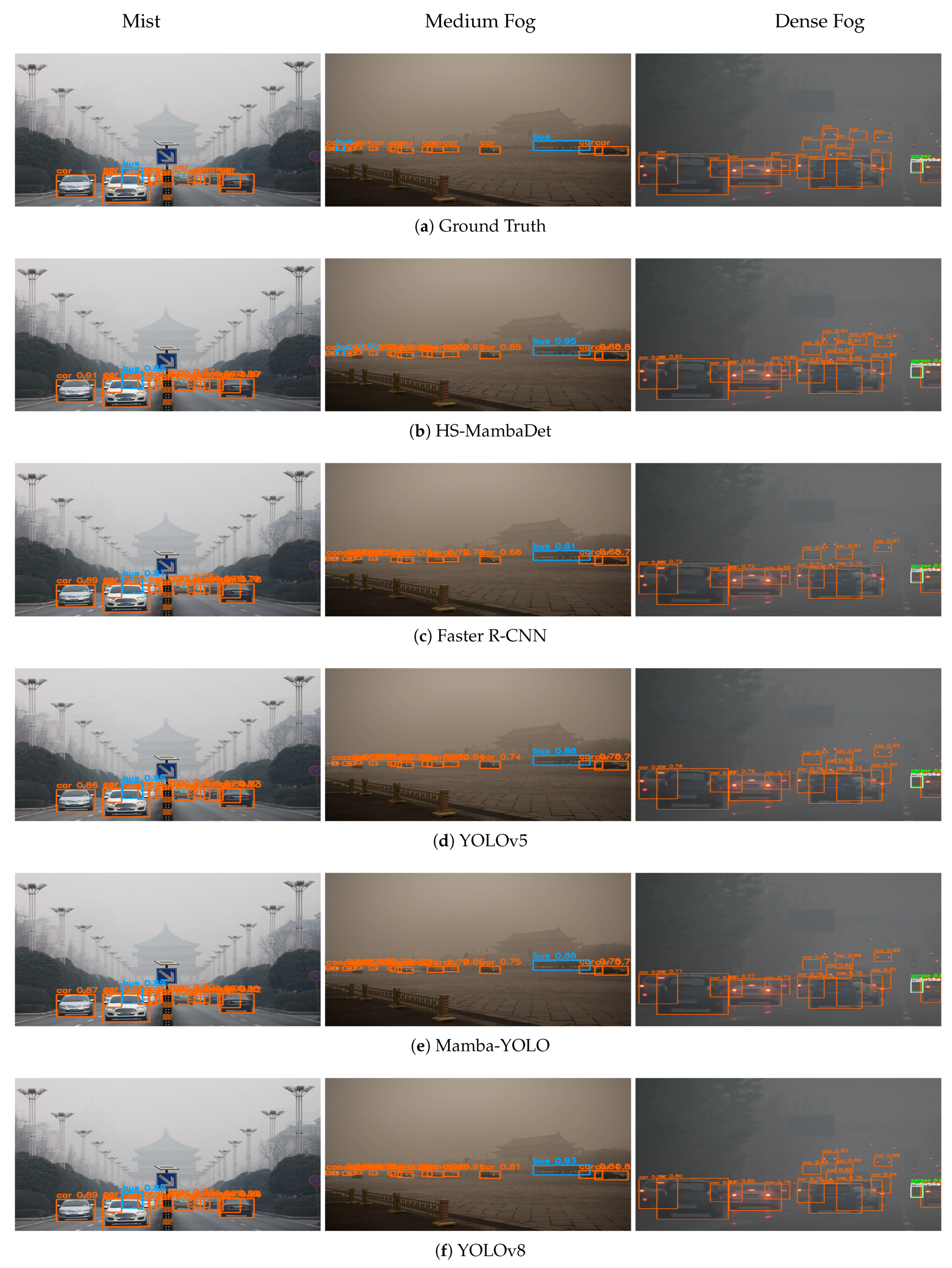 Small-Object Detection in Foggy Scenes via High-Frequency-Enhanced ...