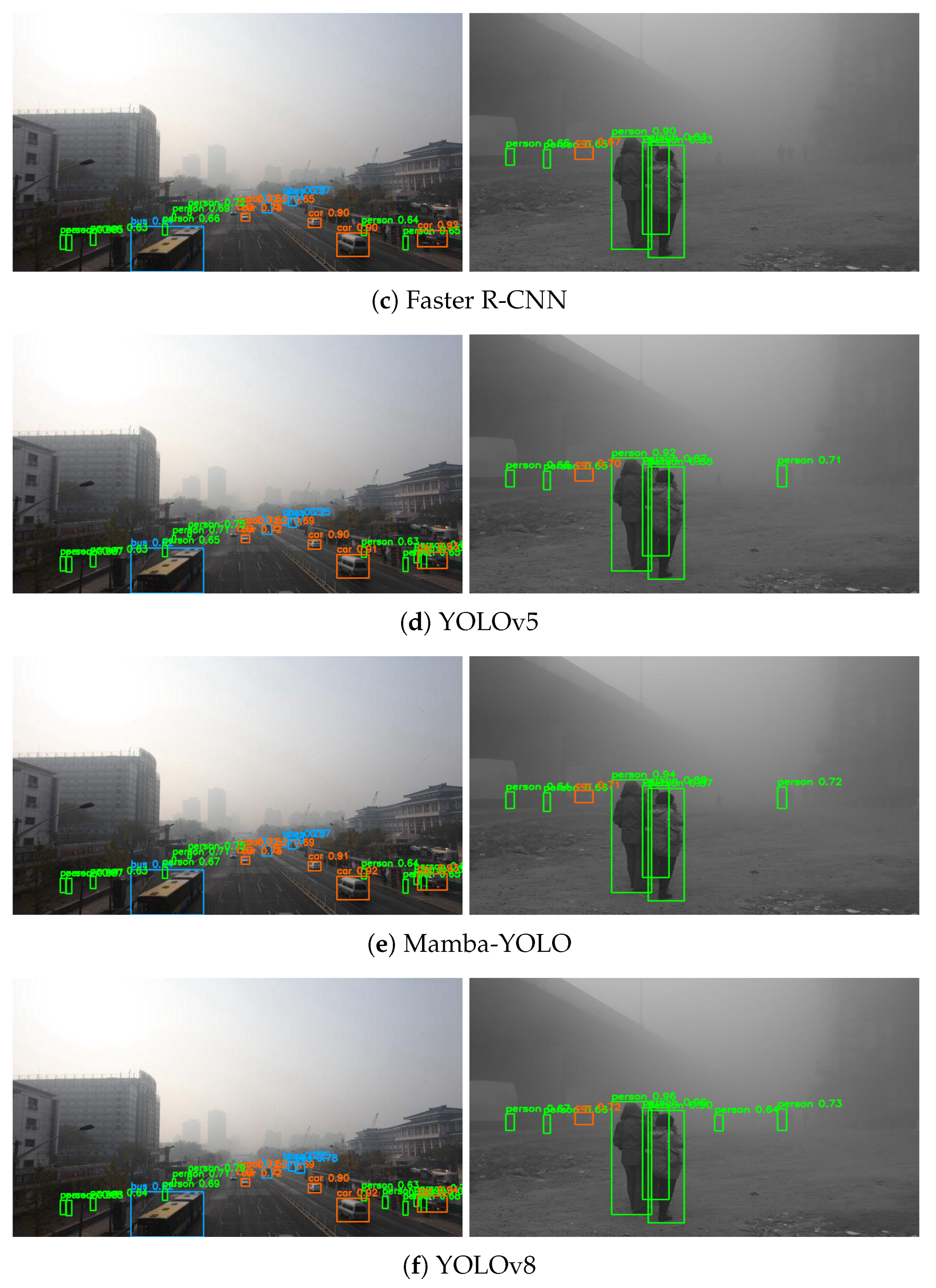 Small-Object Detection in Foggy Scenes via High-Frequency-Enhanced ...