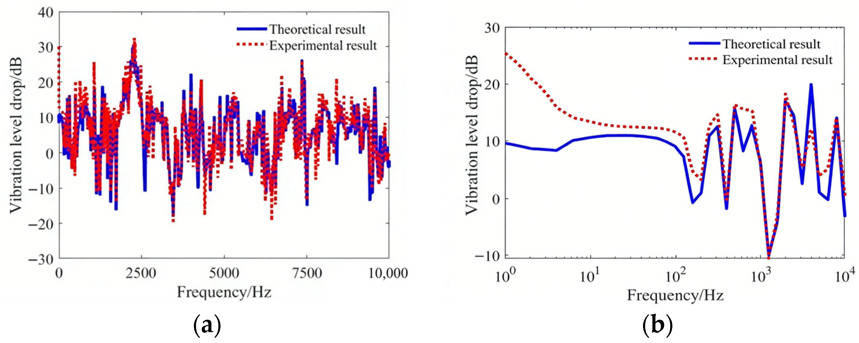 A Hybrid Vibration Isolation Base Design Based on Symmetrically ...