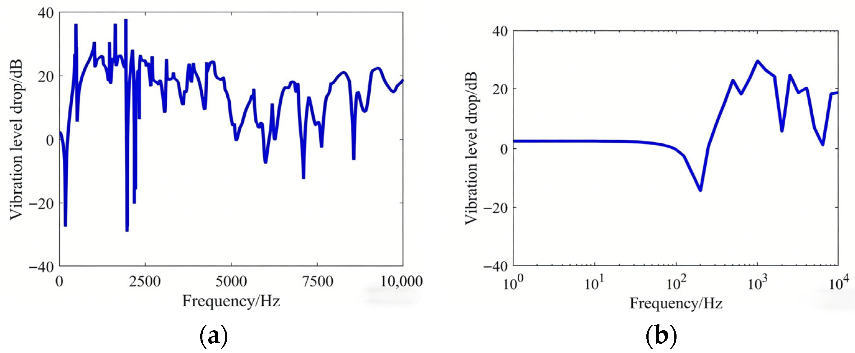 A Hybrid Vibration Isolation Base Design Based on Symmetrically ...
