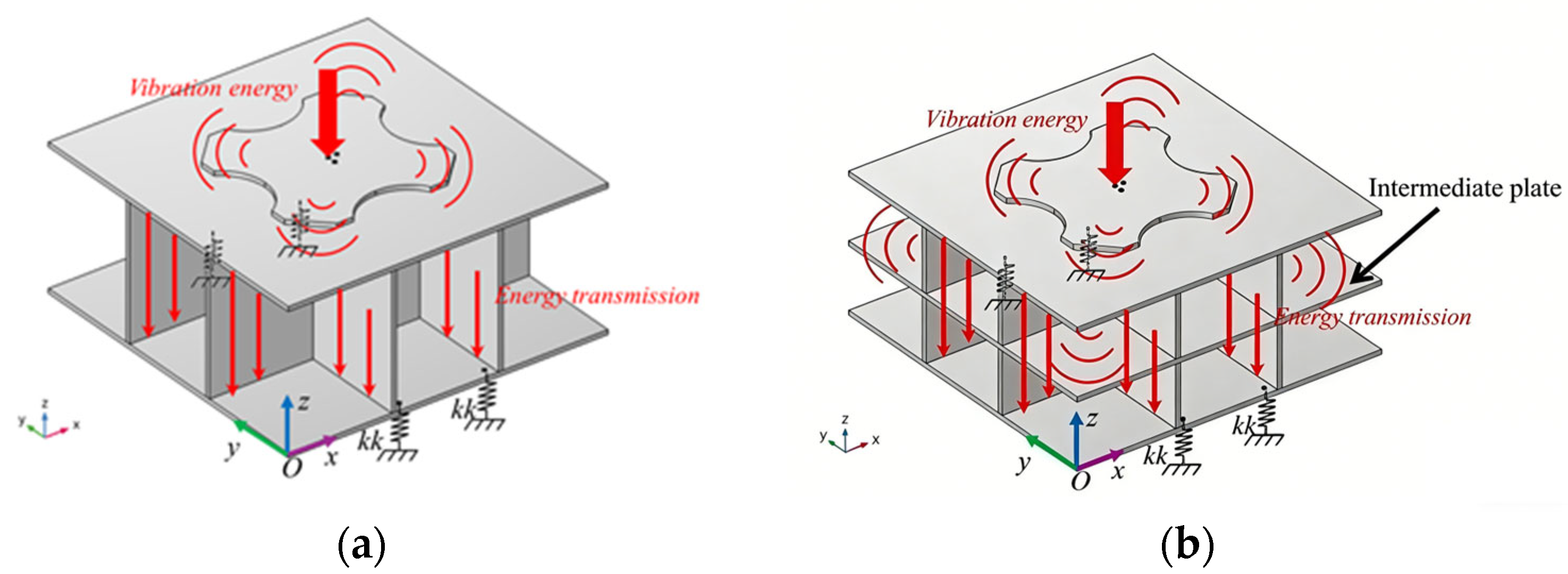 A Hybrid Vibration Isolation Base Design Based on Symmetrically ...