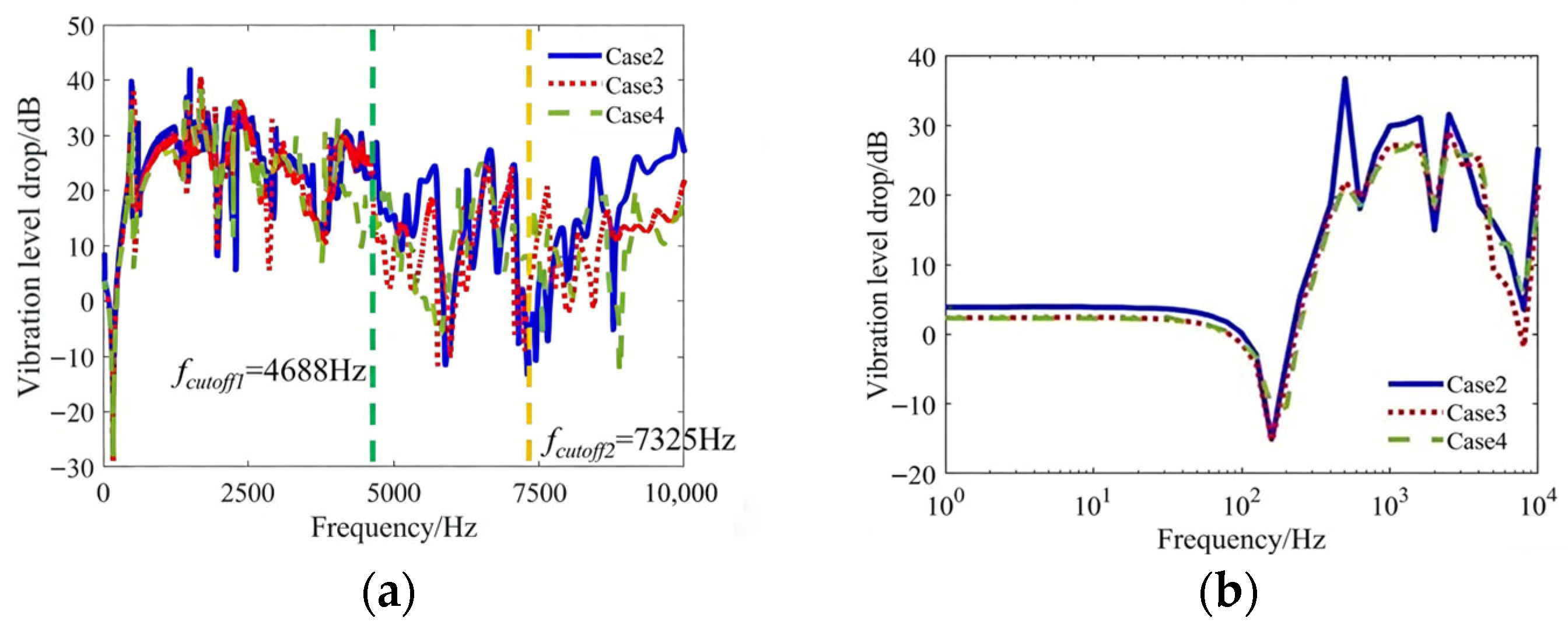 A Hybrid Vibration Isolation Base Design Based on Symmetrically ...