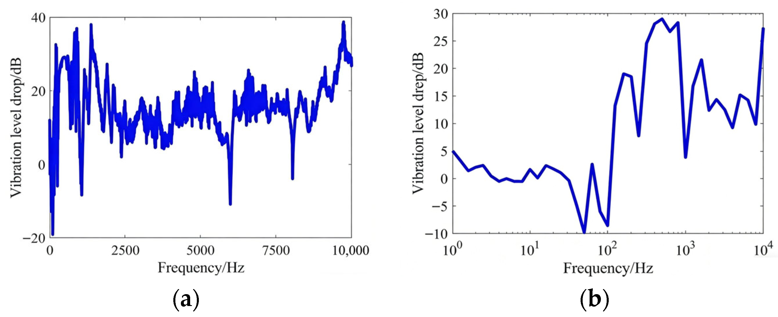 A Hybrid Vibration Isolation Base Design Based on Symmetrically ...