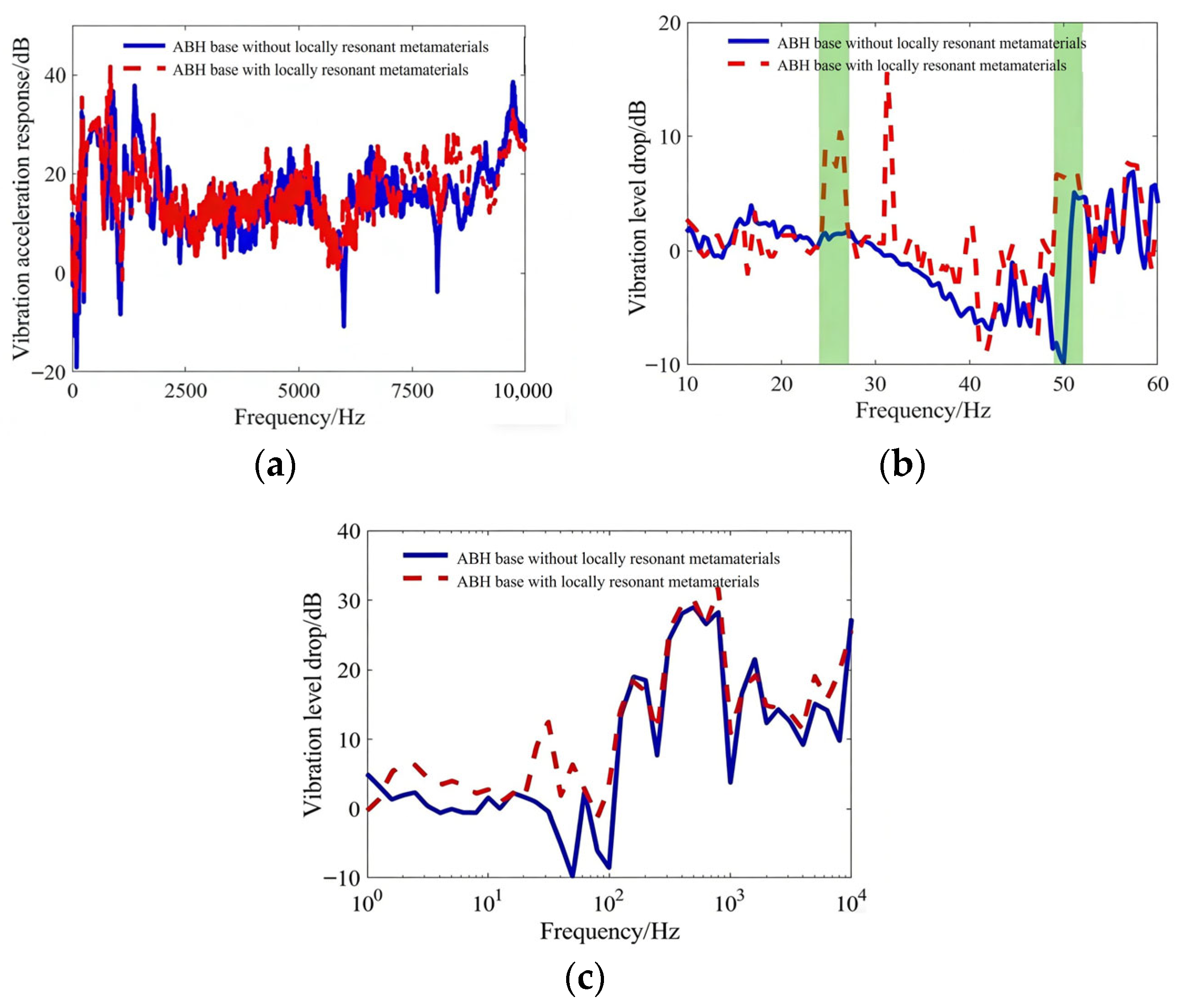 A Hybrid Vibration Isolation Base Design Based on Symmetrically ...