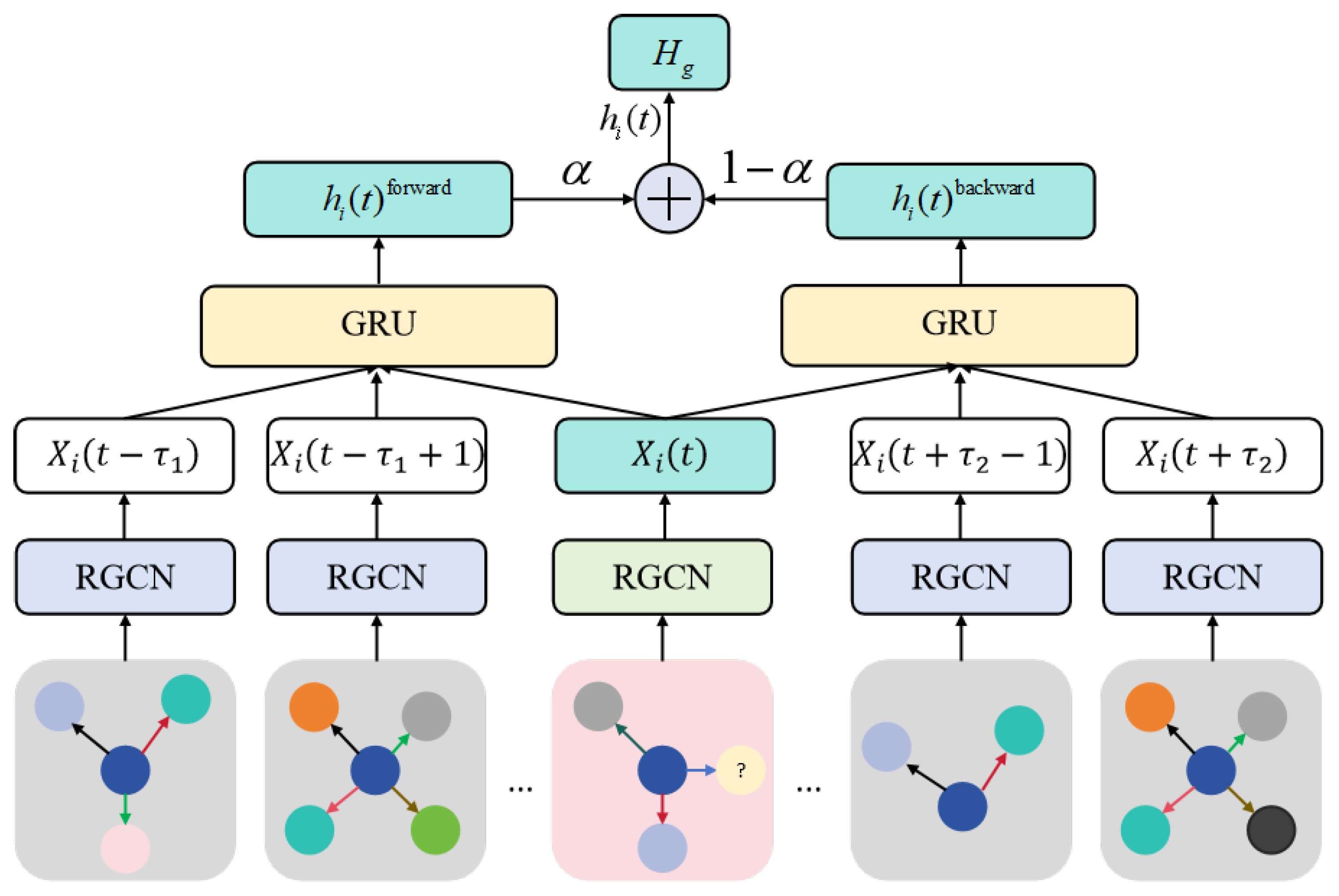 Temporal Knowledge Graph Reasoning: Completion with Semantic–Structural ...