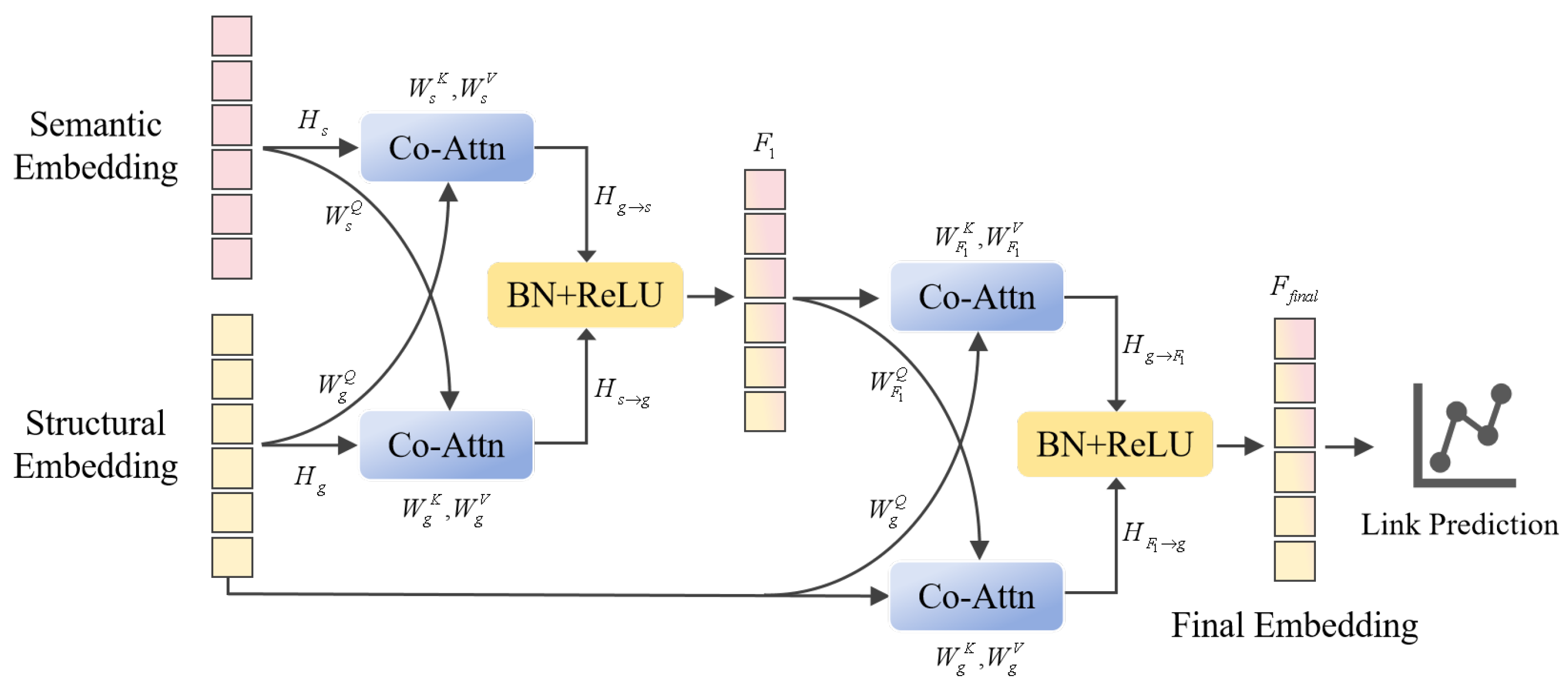 Temporal Knowledge Graph Reasoning: Completion with Semantic–Structural ...