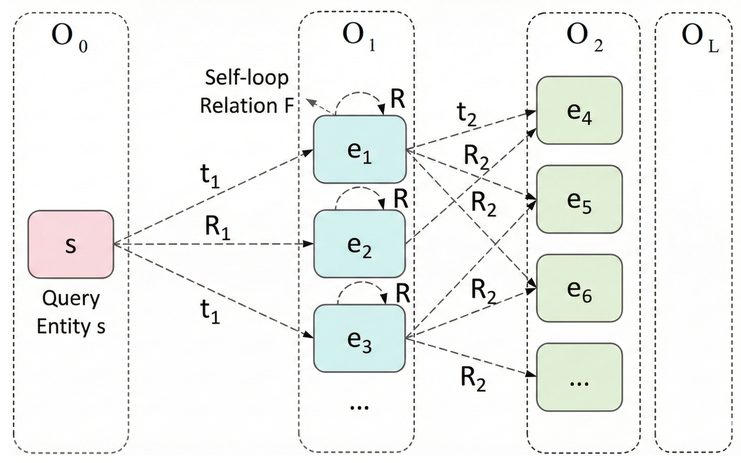 Temporal Knowledge Graph Reasoning: Completion with Semantic–Structural ...