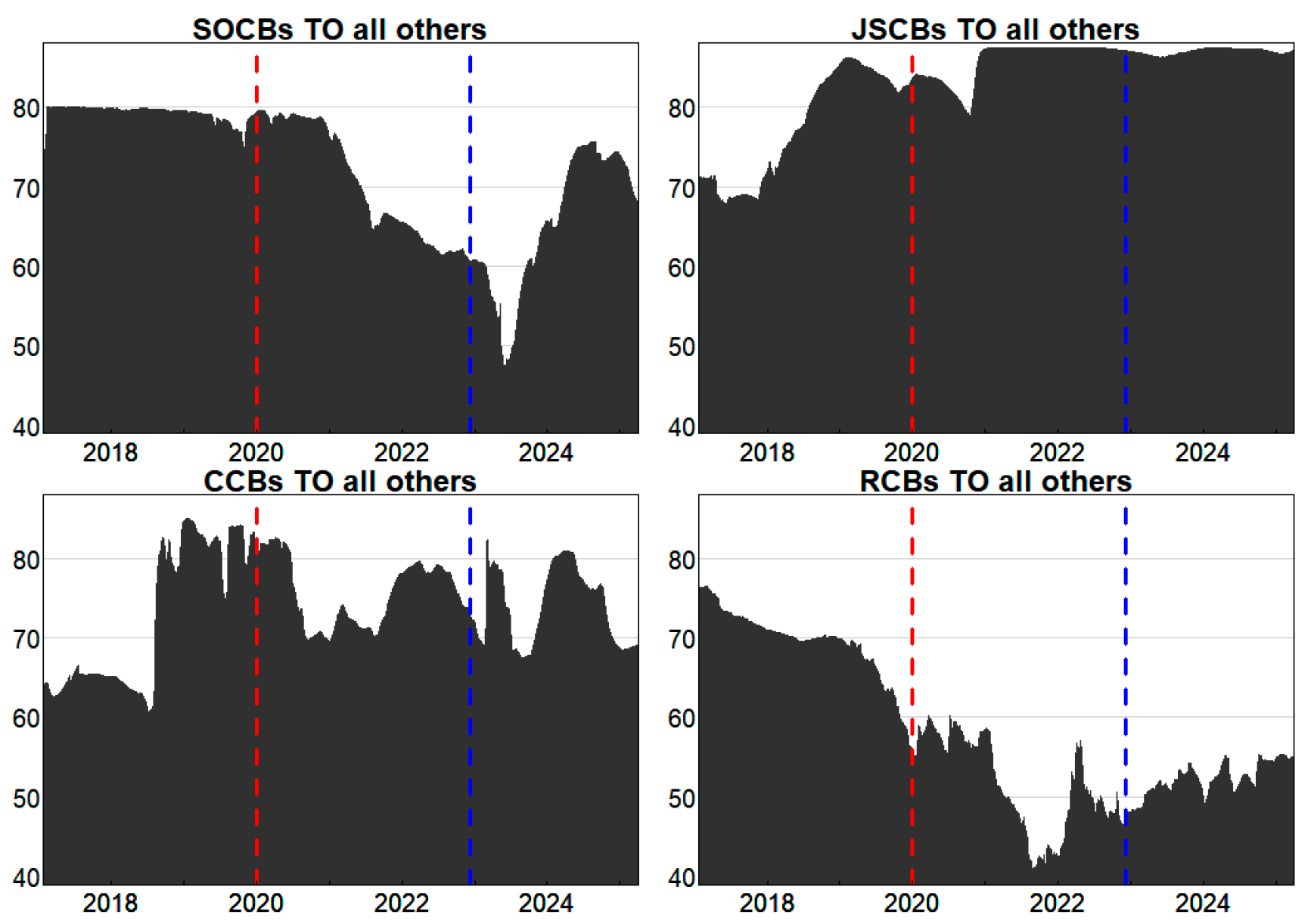 Research on Dynamic Contagion of Banking Risks and Identification of ...