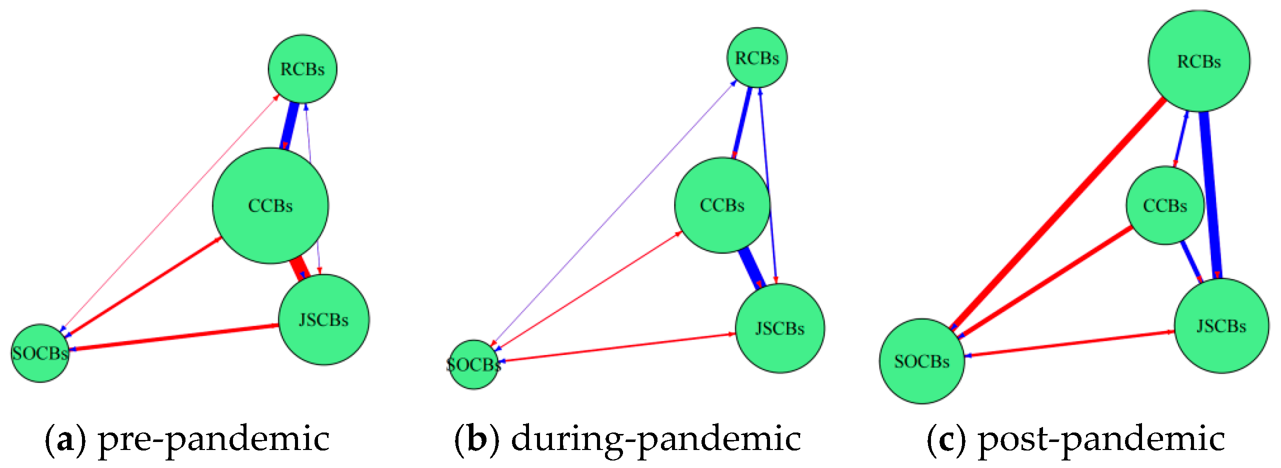 Research on Dynamic Contagion of Banking Risks and Identification of ...