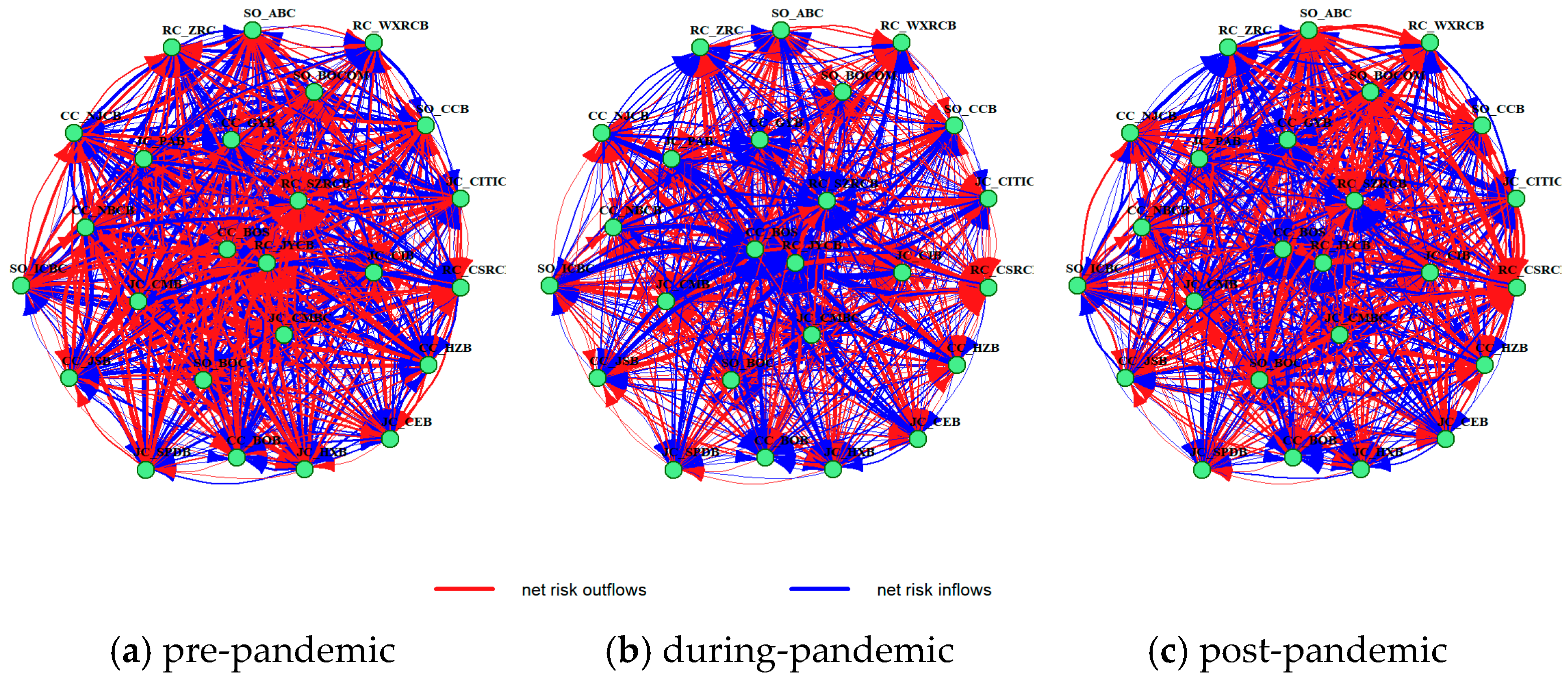 Research on Dynamic Contagion of Banking Risks and Identification of ...