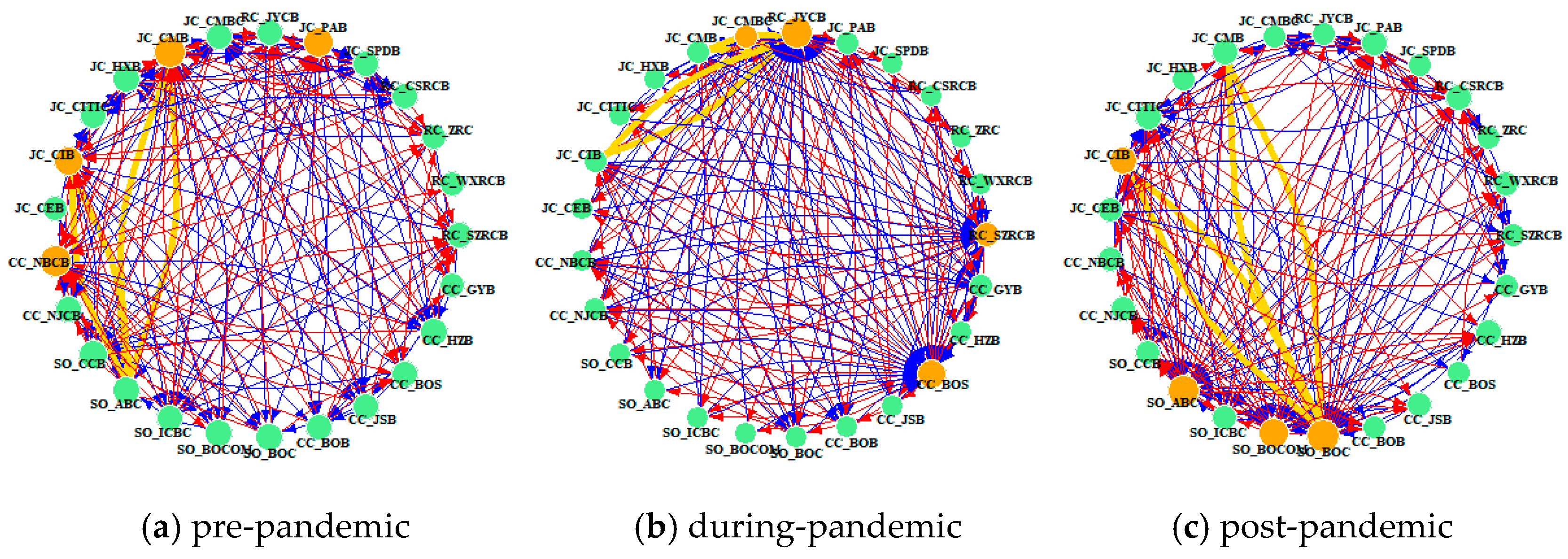 Research on Dynamic Contagion of Banking Risks and Identification of ...