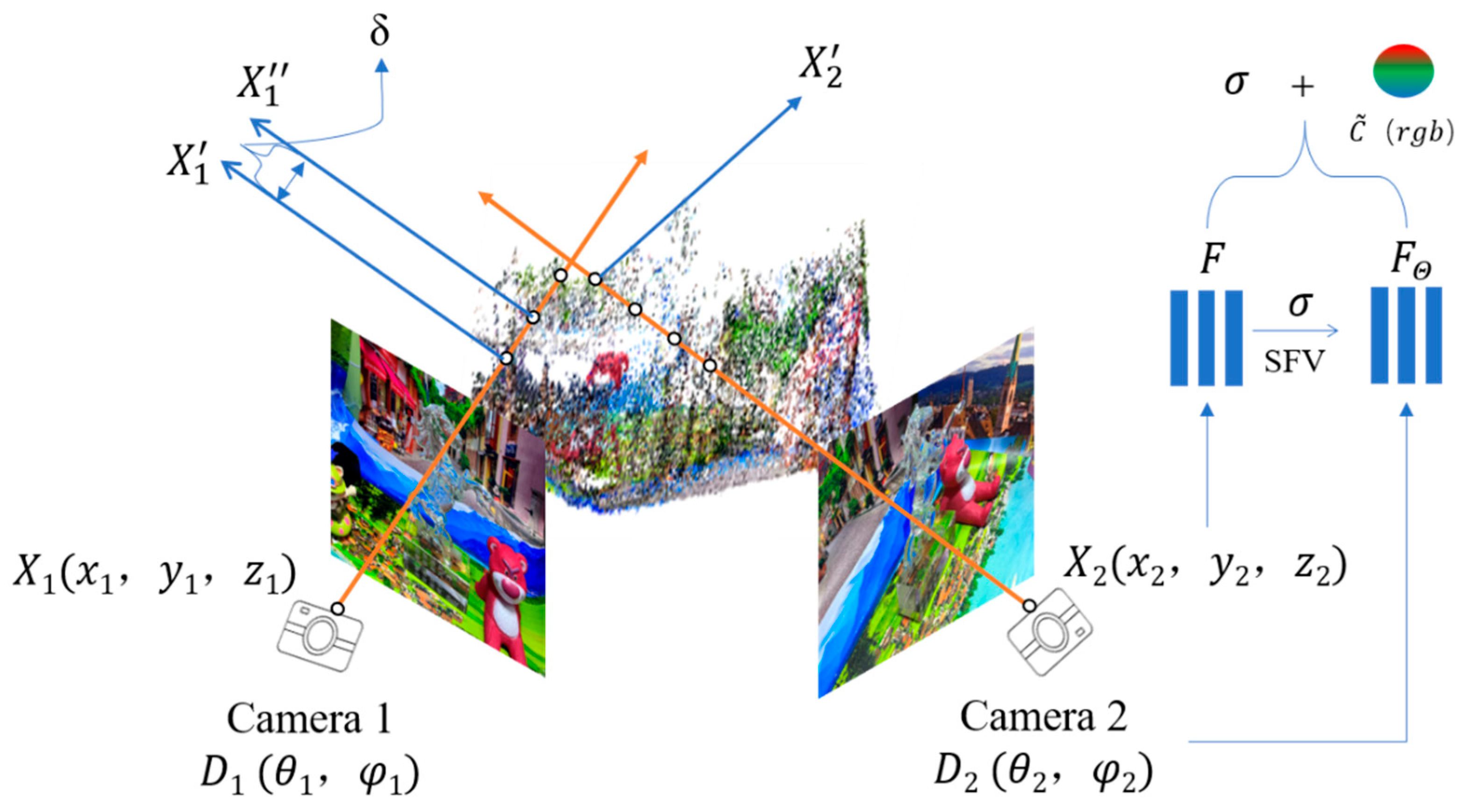 A Novel Multi-Cooperative Neural Radiance Field Reconstruction Method ...