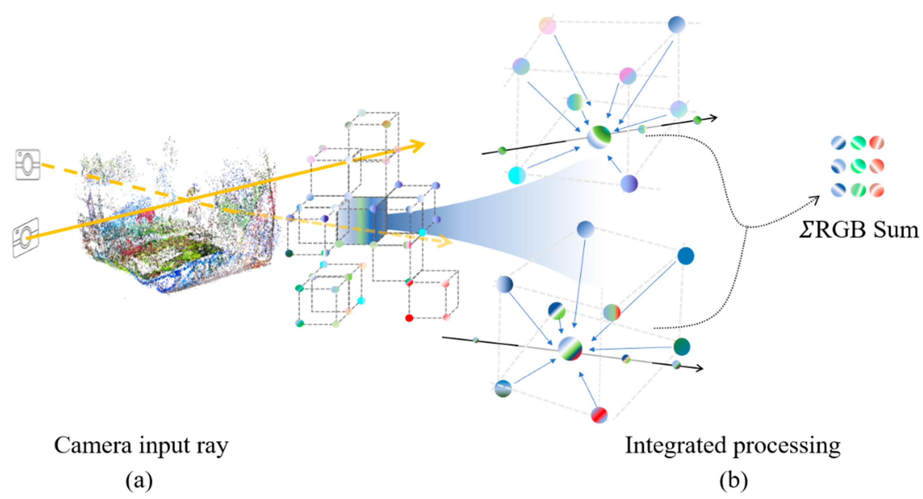 A Novel Multi-Cooperative Neural Radiance Field Reconstruction Method ...