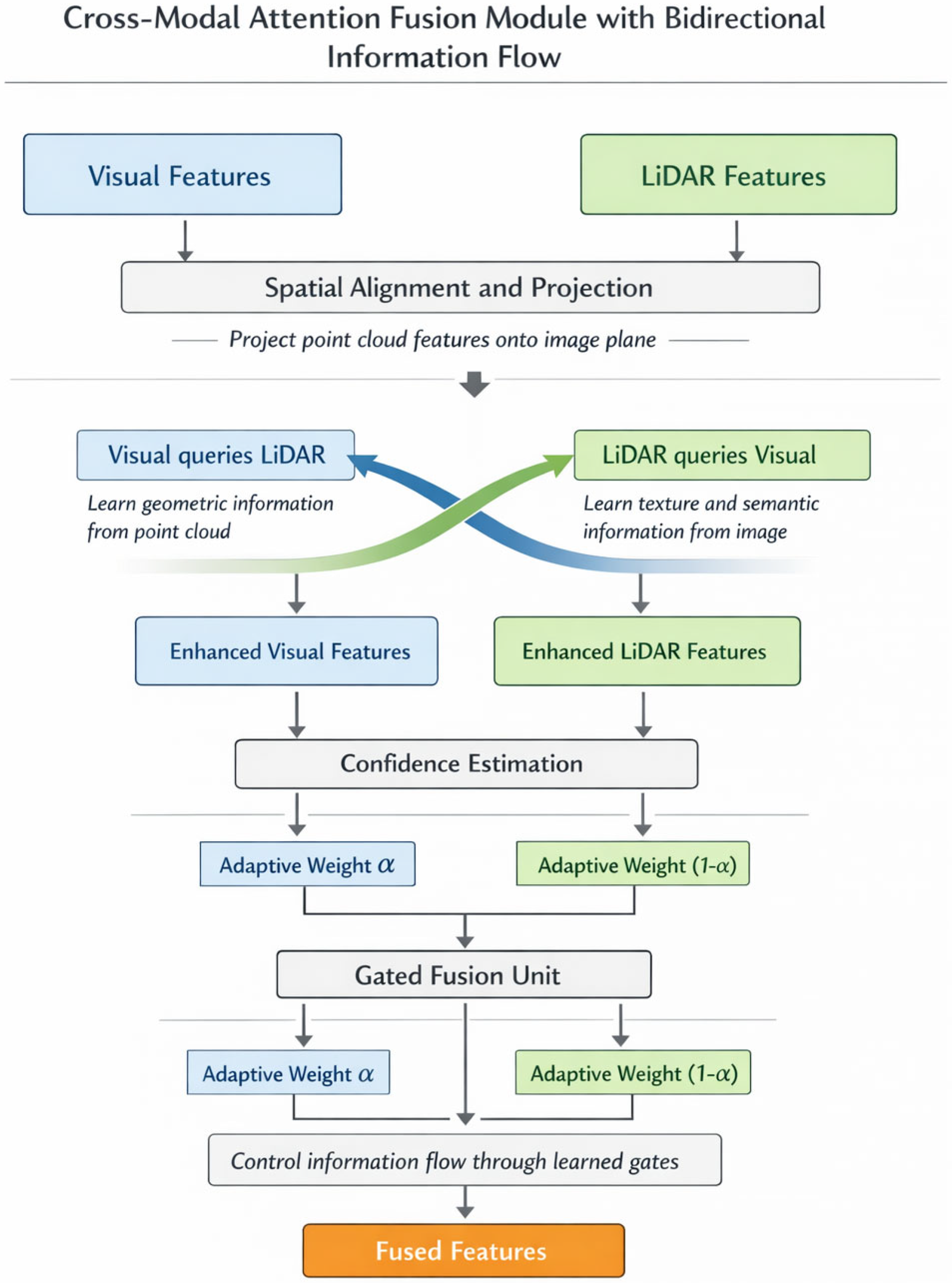 Multimodal Fusion Attention Network for Real-Time Obstacle Detection ...