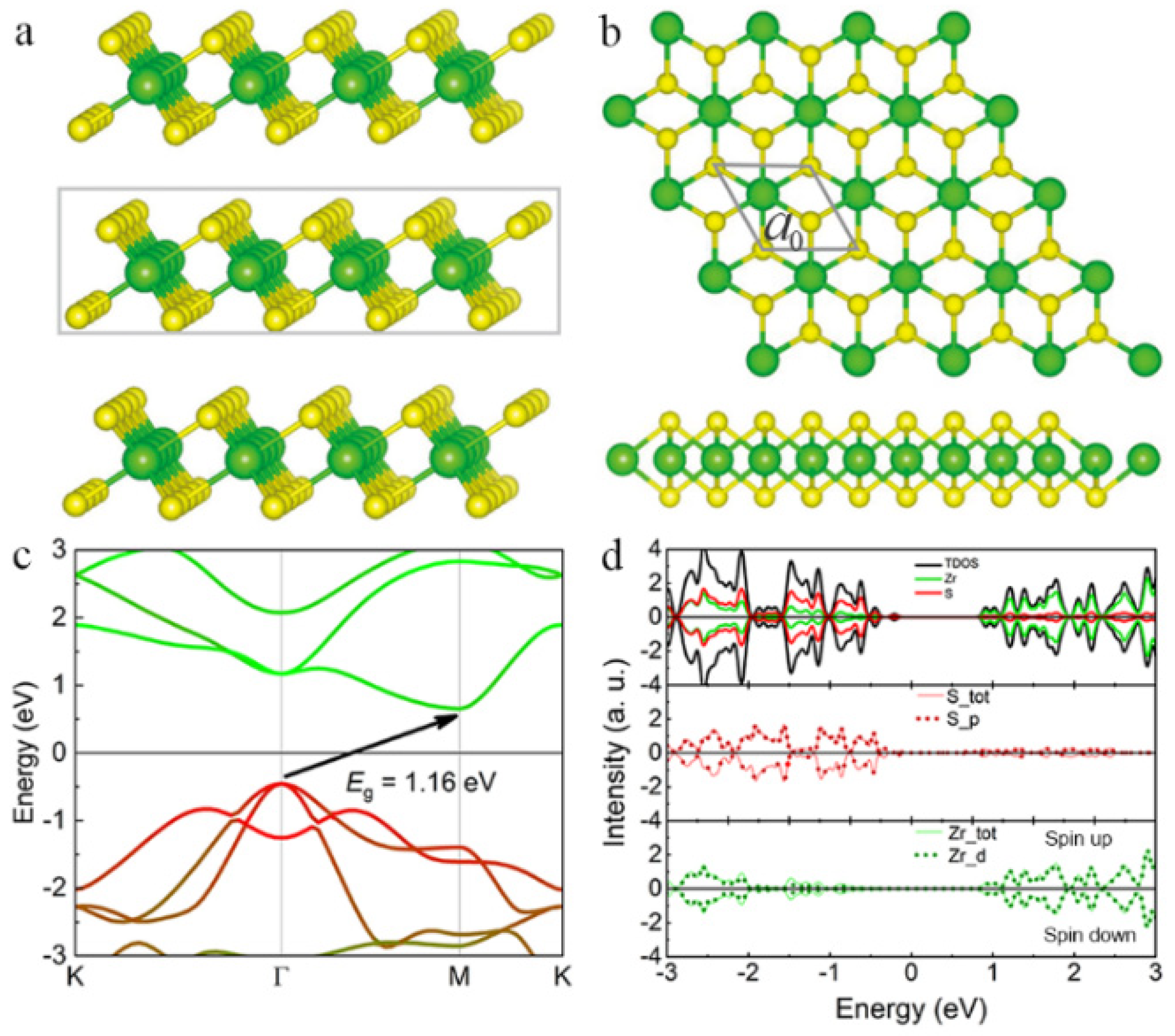 The Modulation of Magnetic Properties in 1T-ZrS2 Monolayer via Nonmetal ...