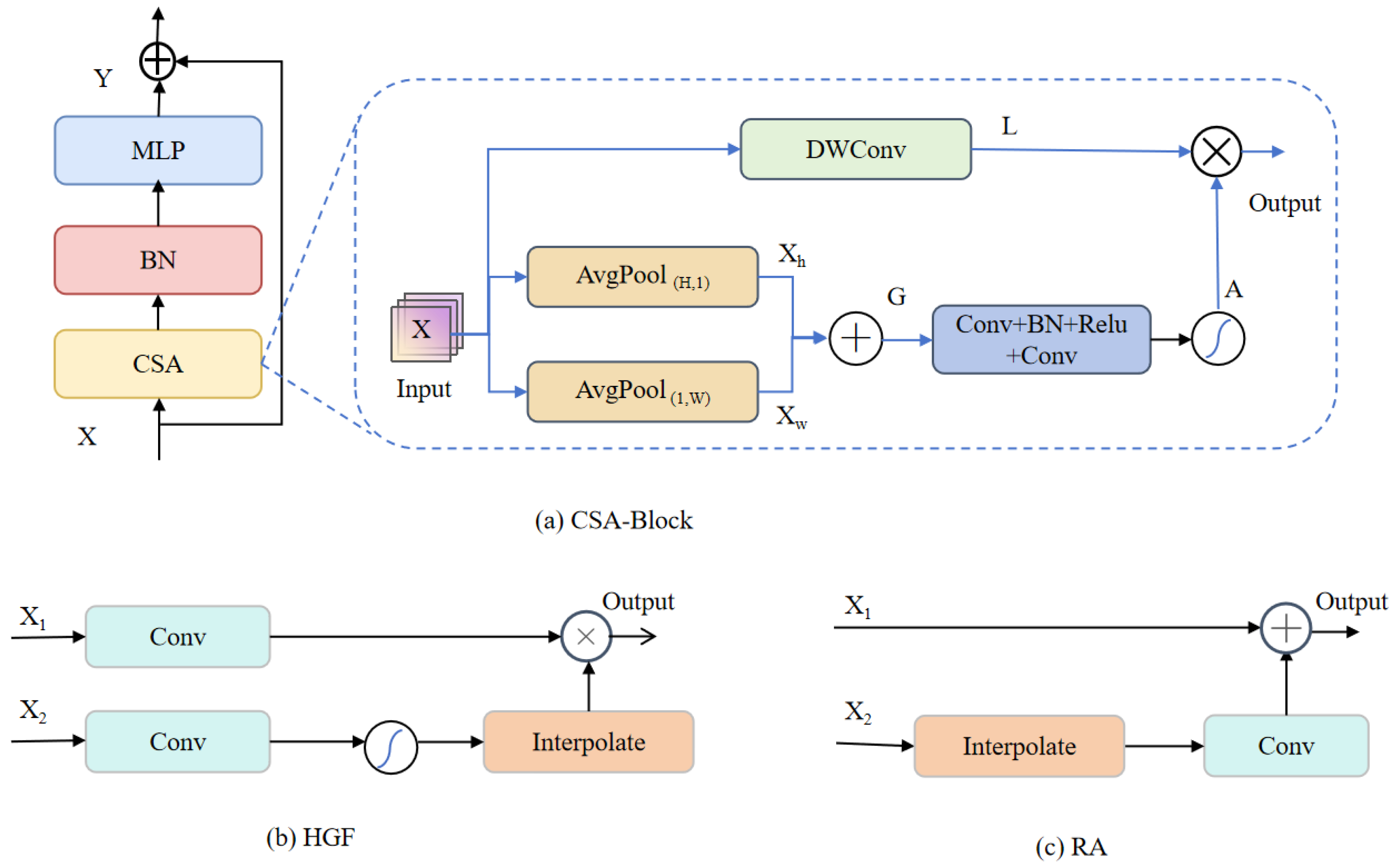DCM-DETR: A Lightweight Framework for Robust Infrared Small UAV Detection