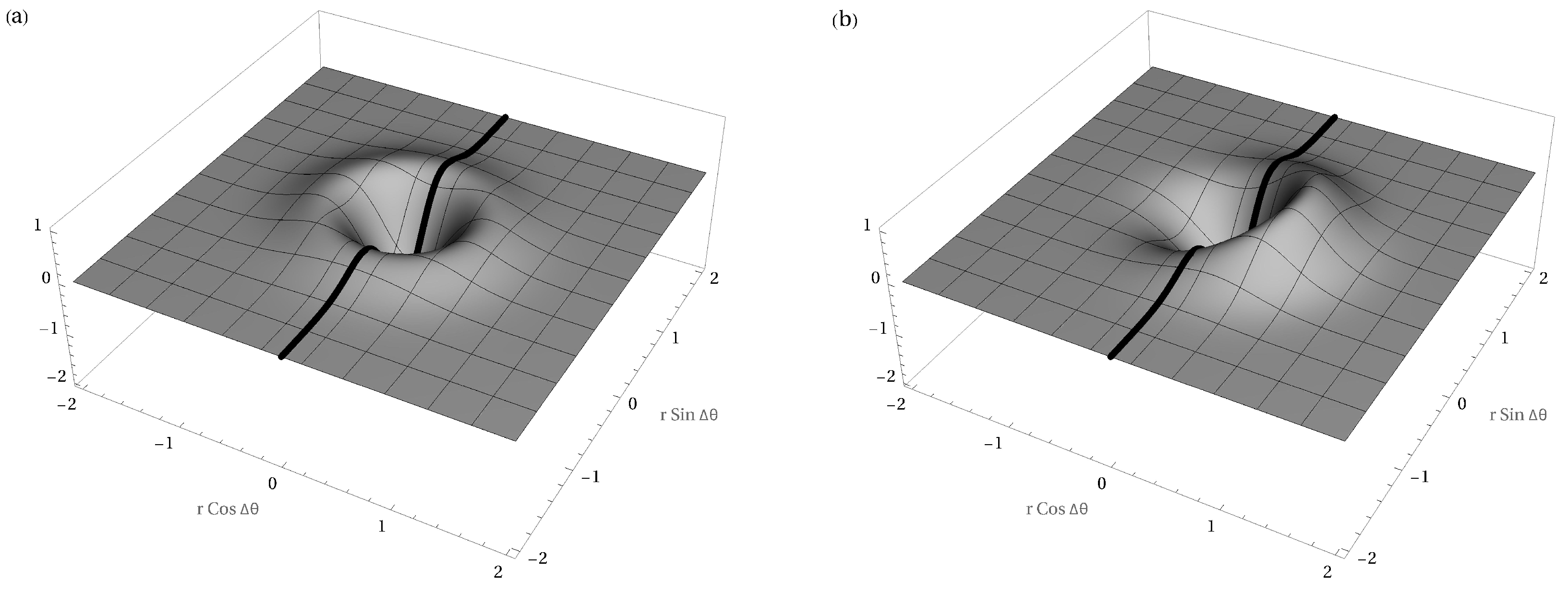Quanta Slope Pattern Examples From Quantum to Classical Within the Framework of Integral Quantization