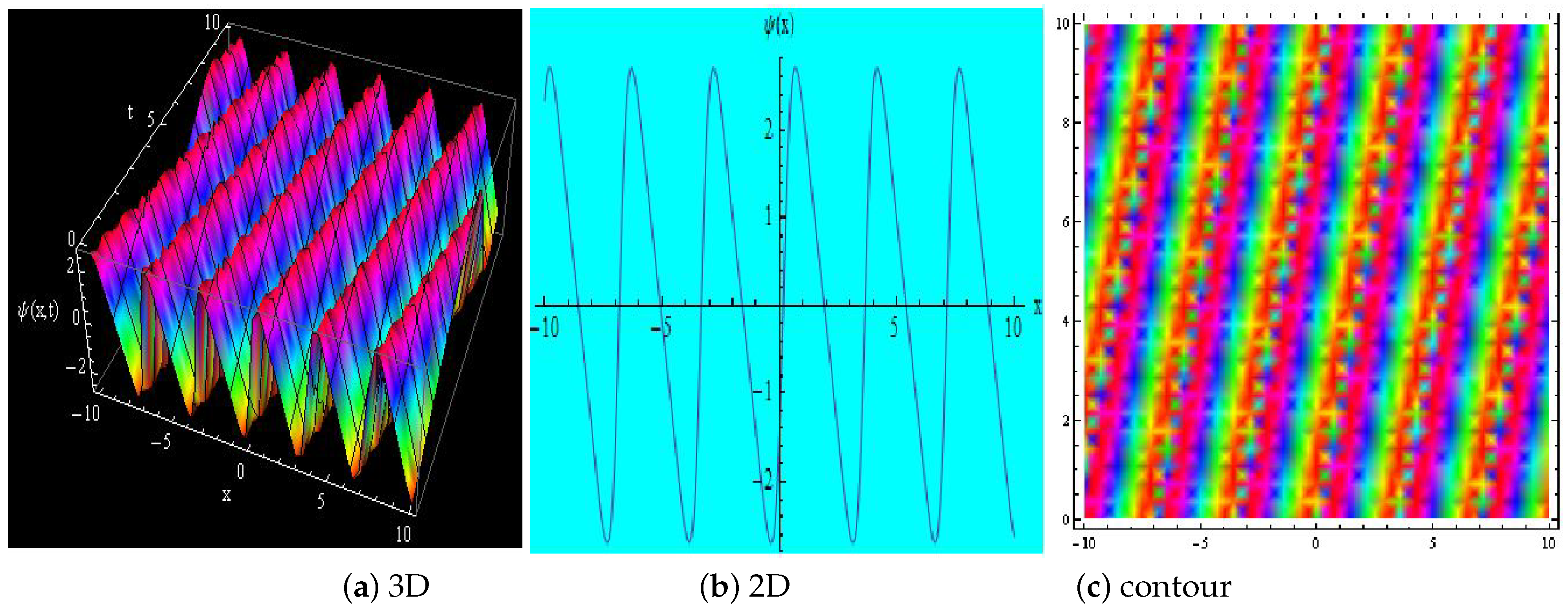 Integrability and Exact Wave Solutions of the (3+1)-Dimensional ...