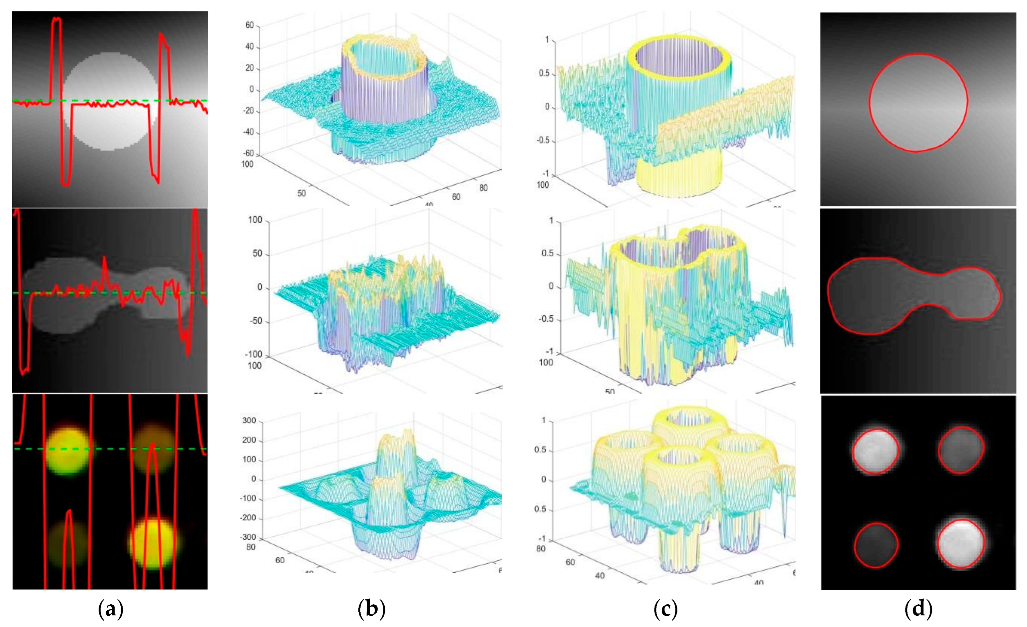 A Fast Image Segmentation Algorithm Based on Grayscale Morphological ...