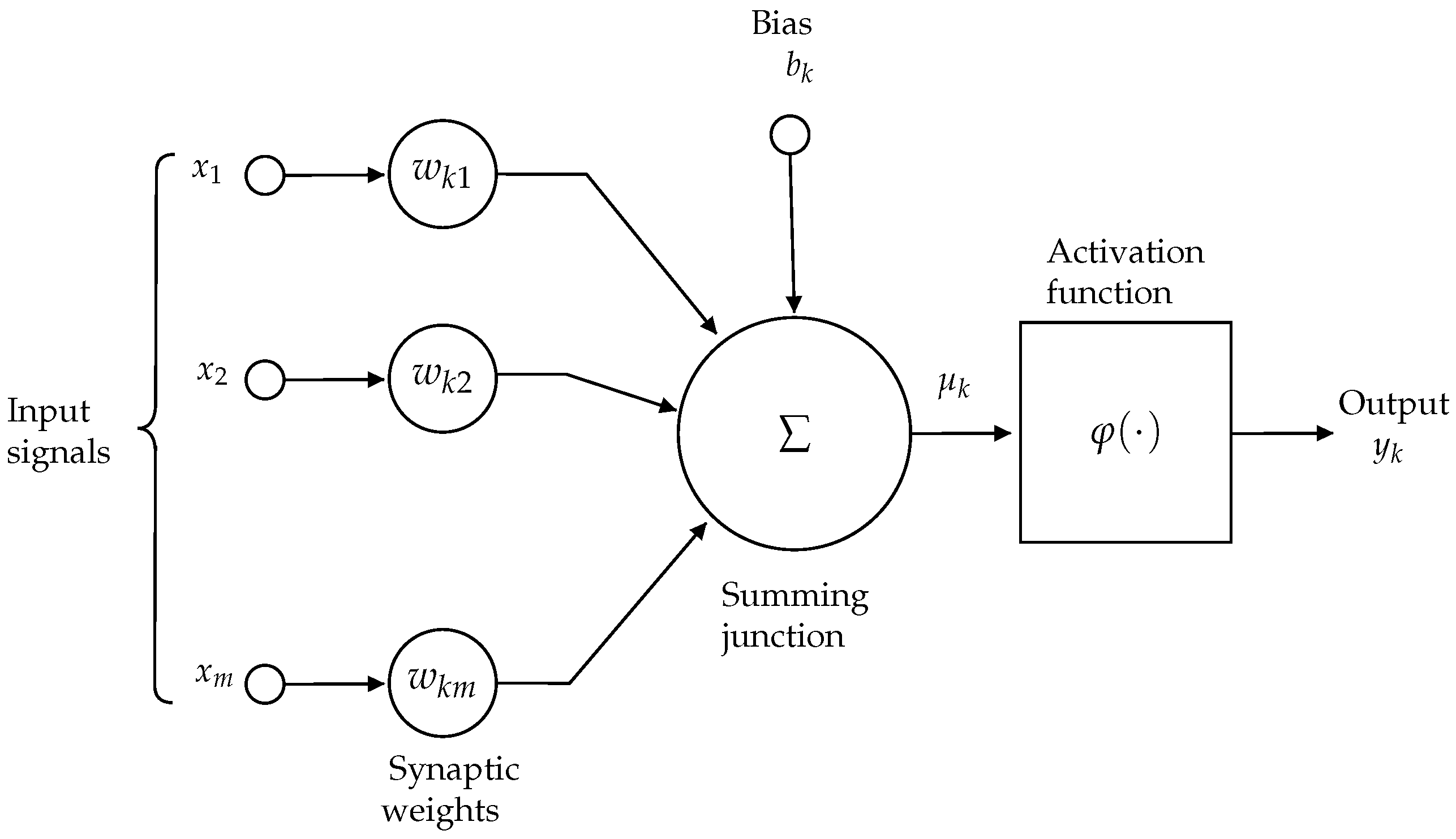 Neural Network Auto-Design Algorithm for Urban Travel Time Prediction