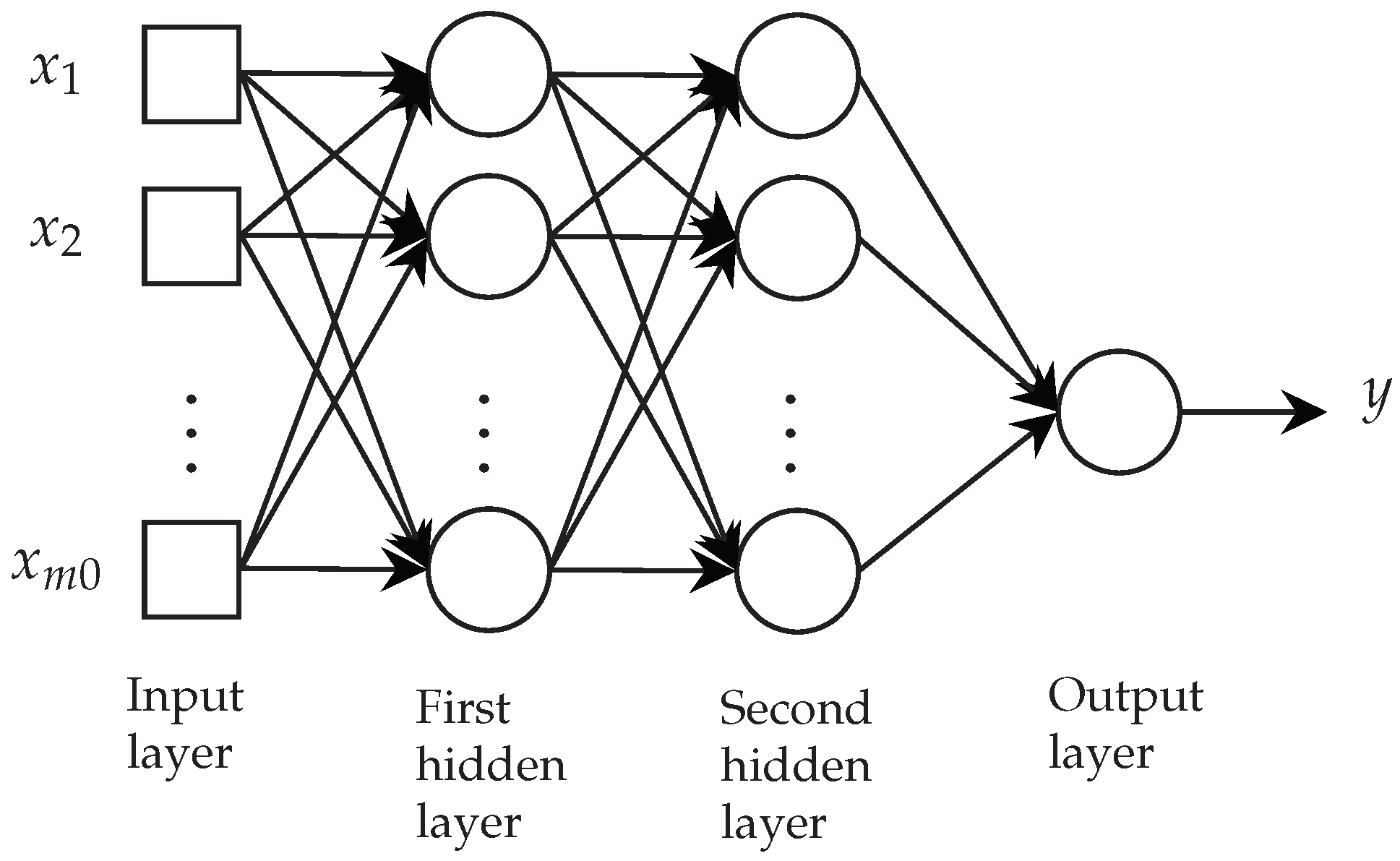 Neural Network Auto-Design Algorithm for Urban Travel Time Prediction