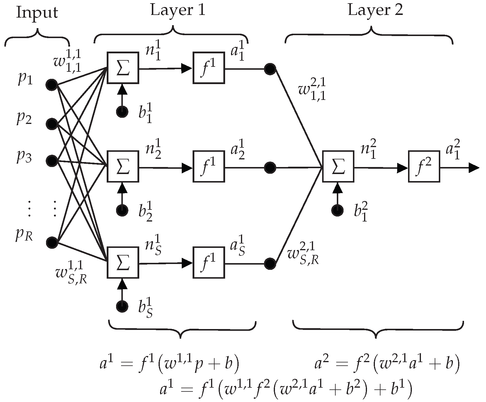 Neural Network Auto-Design Algorithm for Urban Travel Time Prediction
