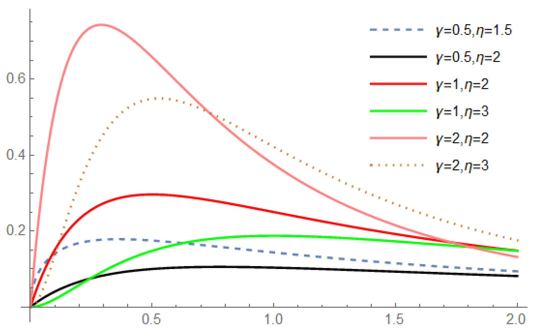 Statistical Inference for the Inverted Kumaraswamy Accelerated Model ...