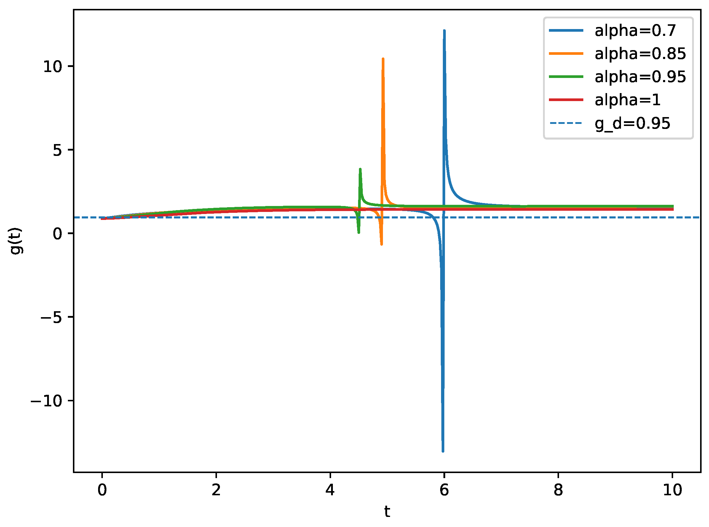 Existence, Optimal Control, and Numerical Analysis of a Caputo ...