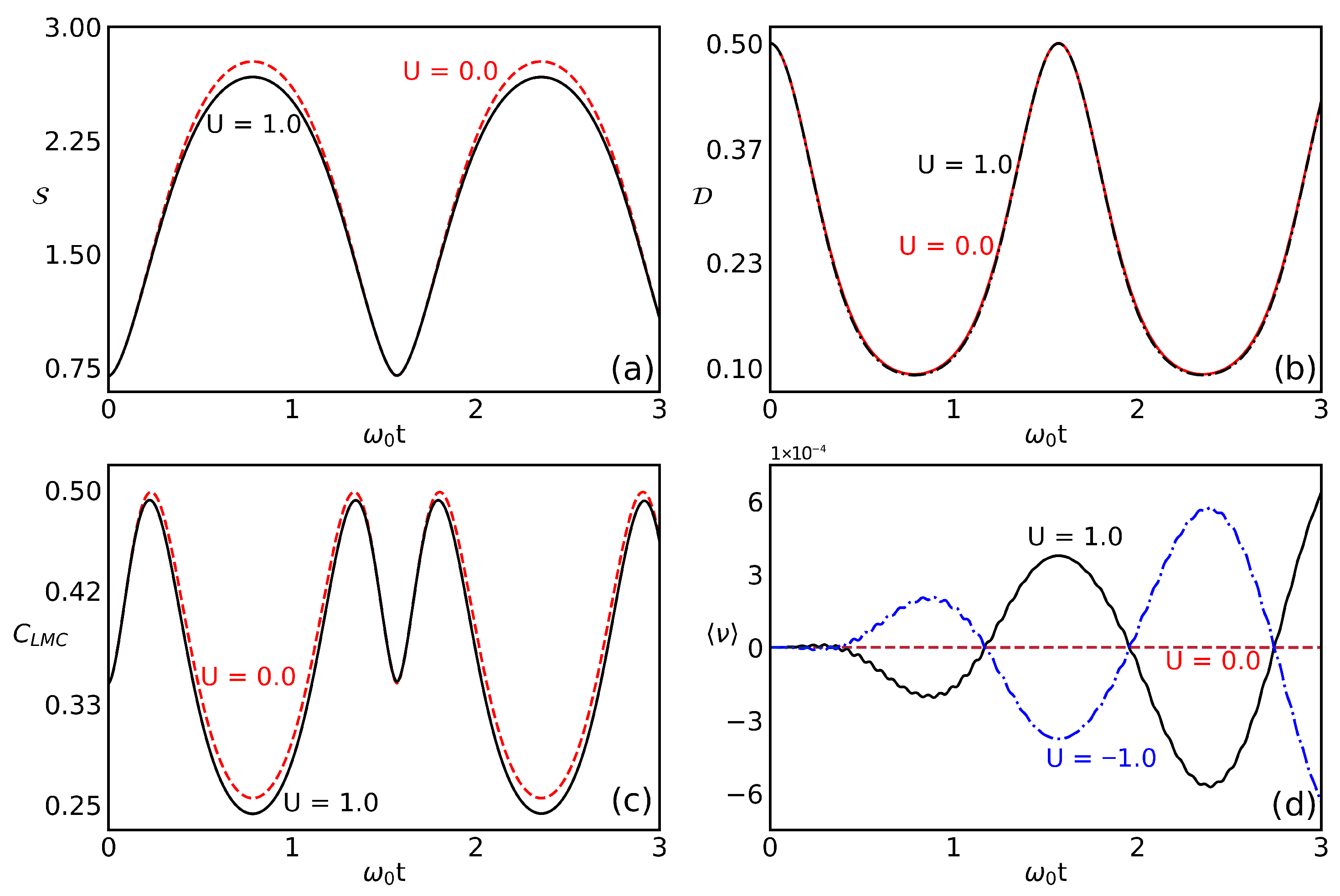 Fluctuations, Complexity and Statistical Measures for Particles in a ...