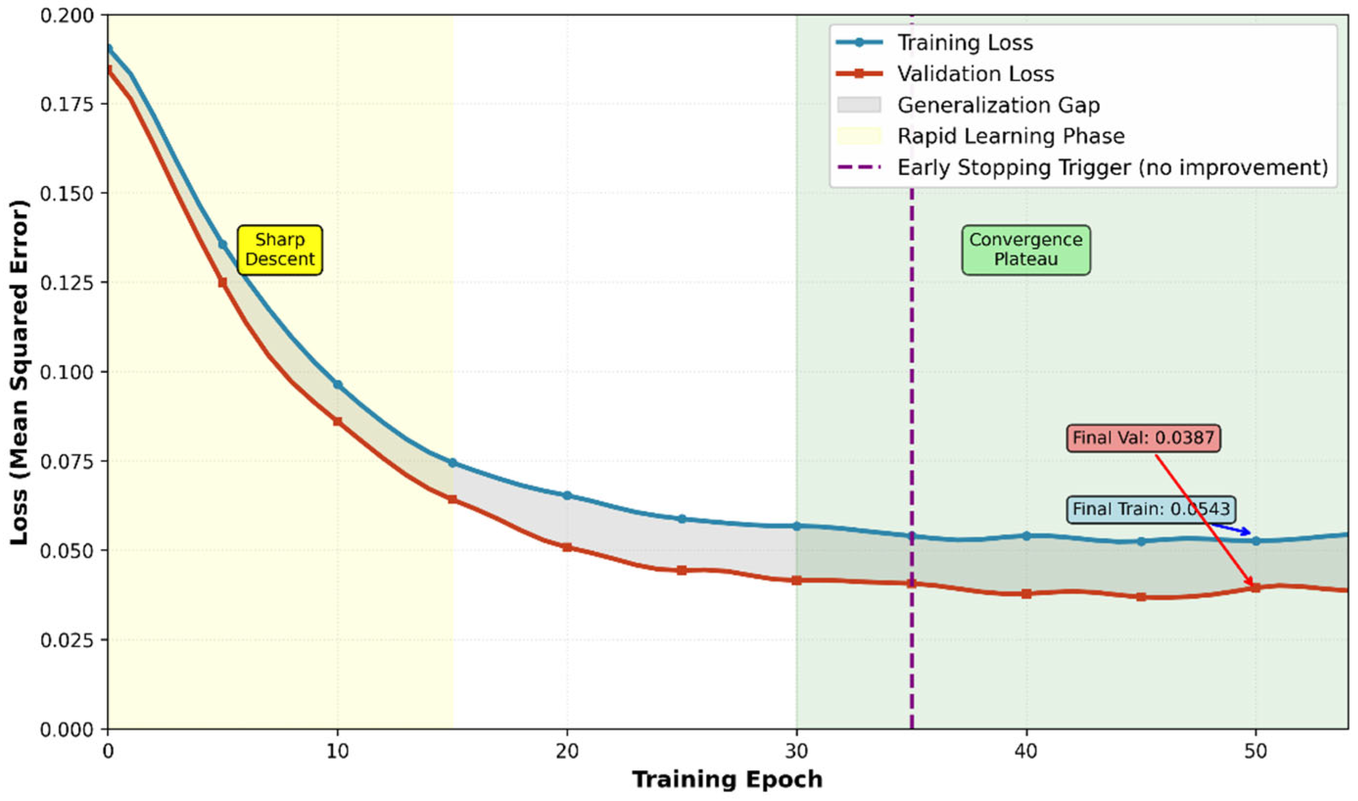 Hybrid Deep Neural Network and Particle Swarm Optimization for Energy ...