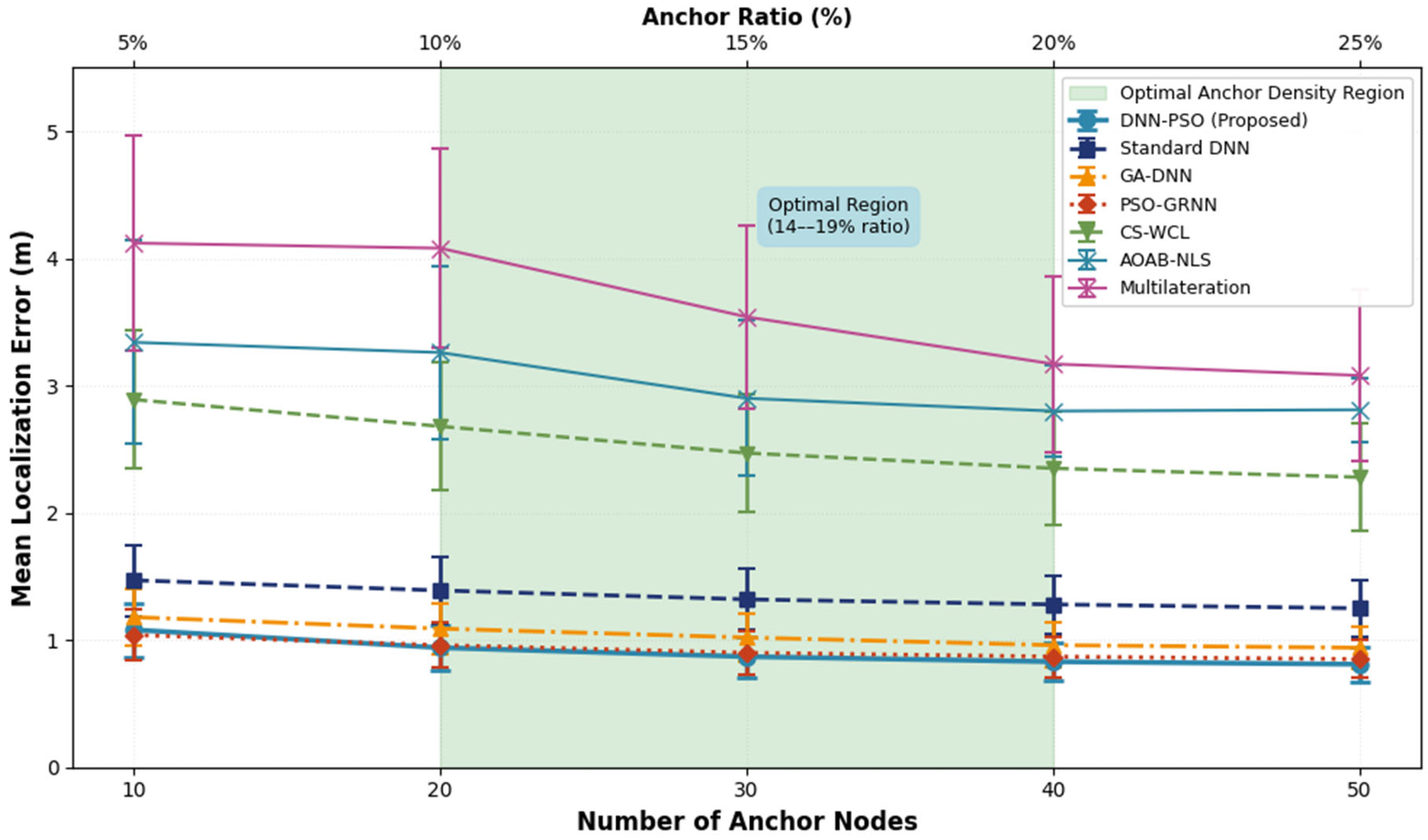 Hybrid Deep Neural Network and Particle Swarm Optimization for Energy ...